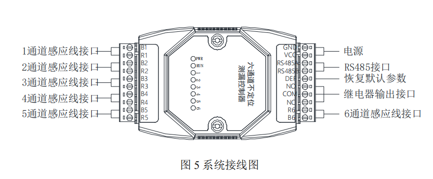 六通道不定位测漏控制器YNE-ML-06