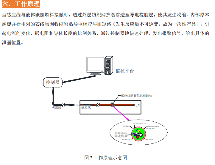 定位漏油感应线YCH-SMFO