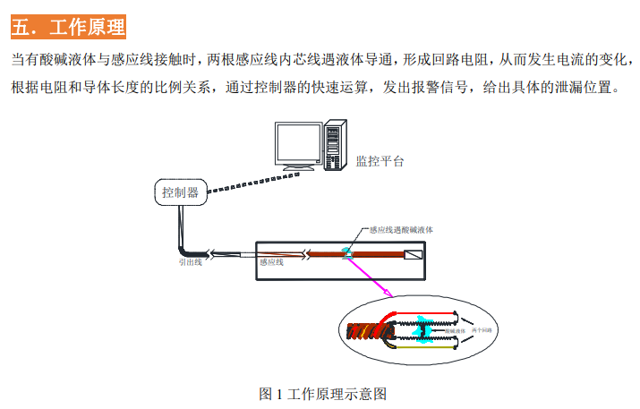 定位酸碱感应线YCH-SMFC