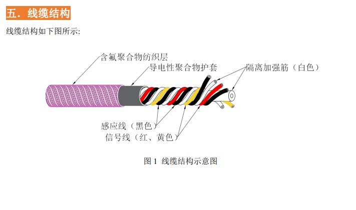 定位漏油感应线YCH-SMFO