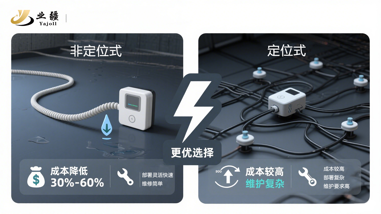 快速感知，全域守护：业疆智能非定位水浸传感器