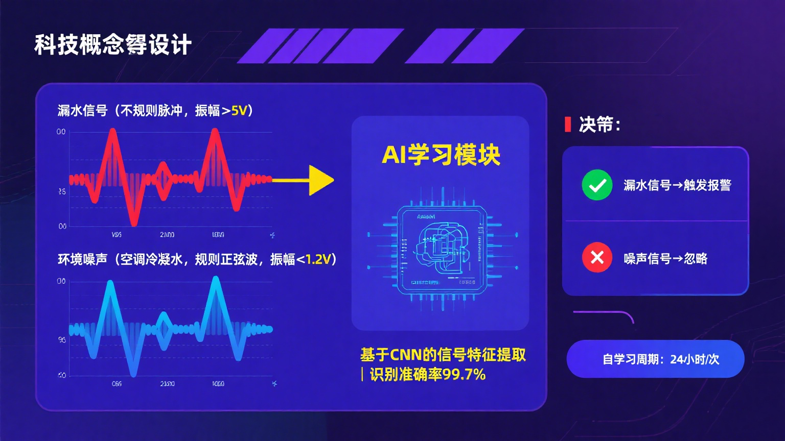 高精度抗干扰!业疆螺旋感应线引领漏水定位新纪元 高精度抗干扰!业疆螺旋感应线引领漏水定位新纪元