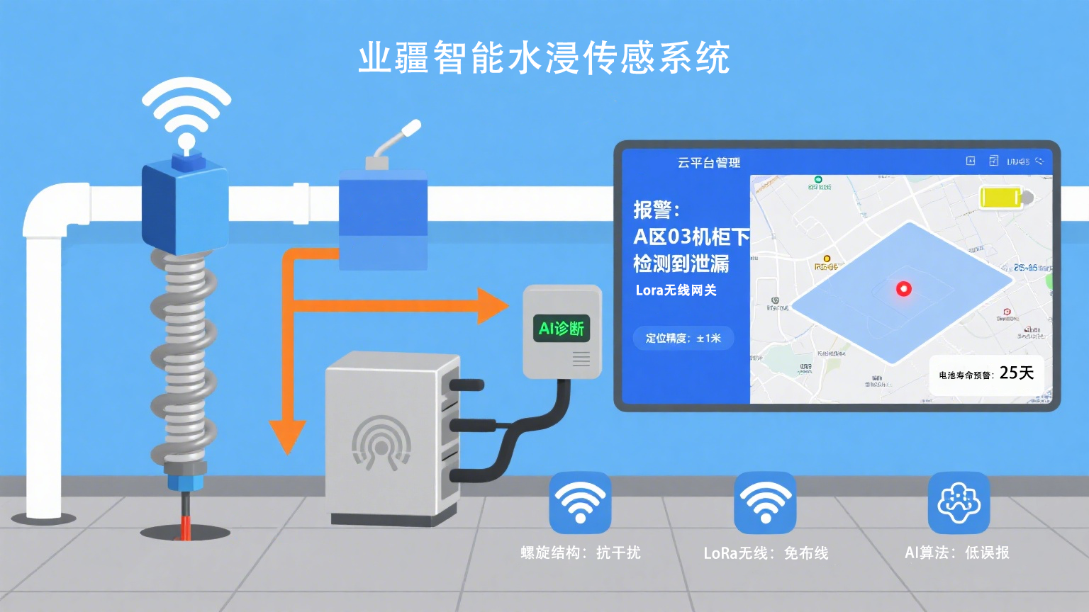 感知每一滴水的风险：业疆智能水浸传感器的智慧防水革命