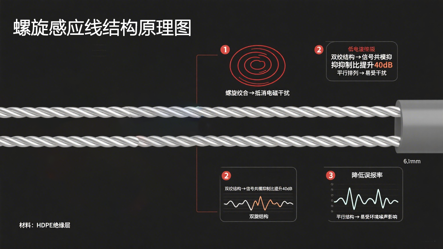 高精度抗干扰!业疆螺旋感应线引领漏水定位新纪元 高精度抗干扰!业疆螺旋感应线引领漏水定位新纪元