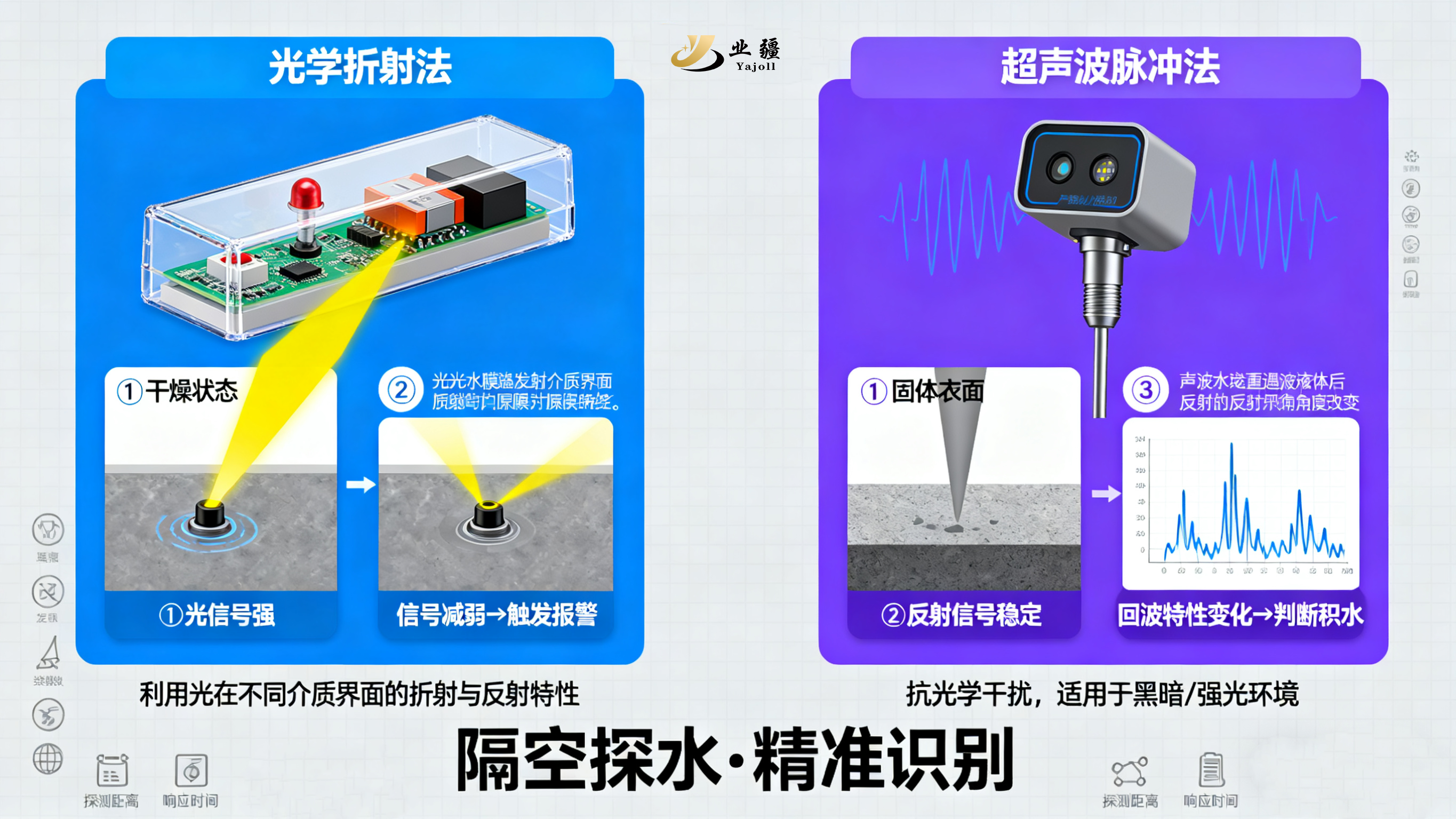 非接触式水浸传感器：智能防漏的“隐形守护者”
