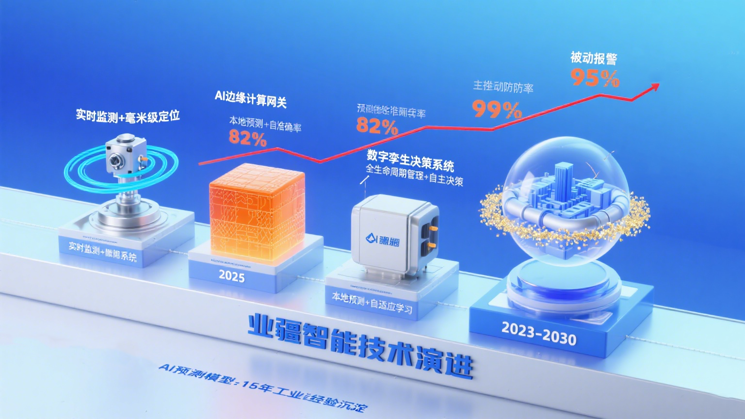 高效精准的区域漏水检测技术：现代城市与工业安全的关键保障