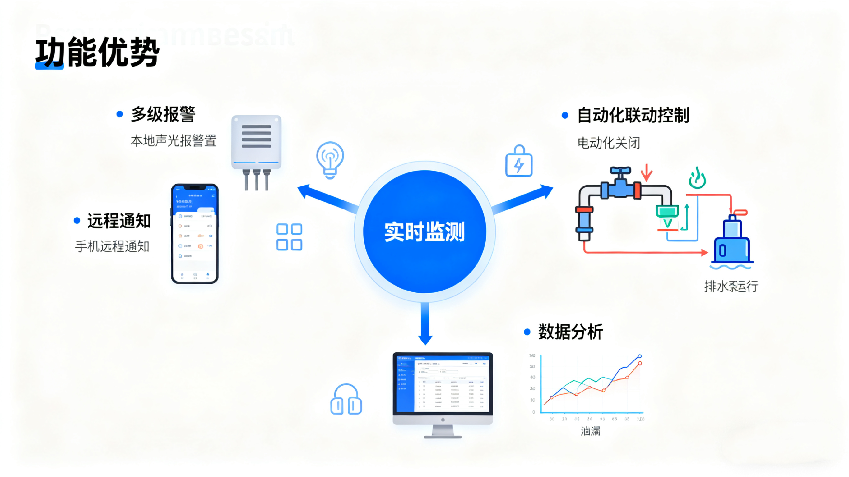 漏水监测报警：无人场所的“智能哨兵”，业疆智能以技术筑牢安全防线