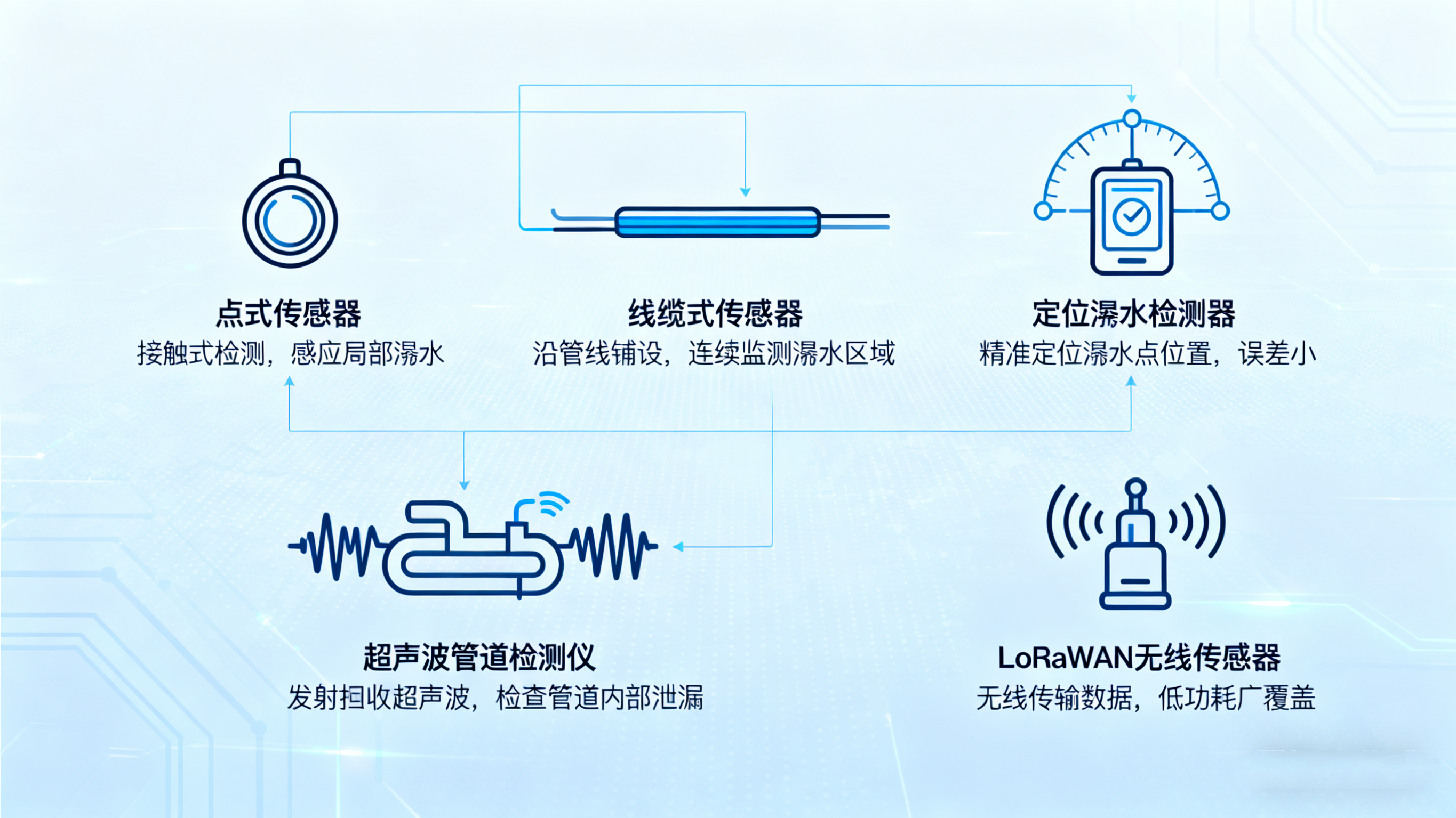 漏水探测器:守护无处不在的水安全防线 漏水探测器:守护无处不在的水安全防线