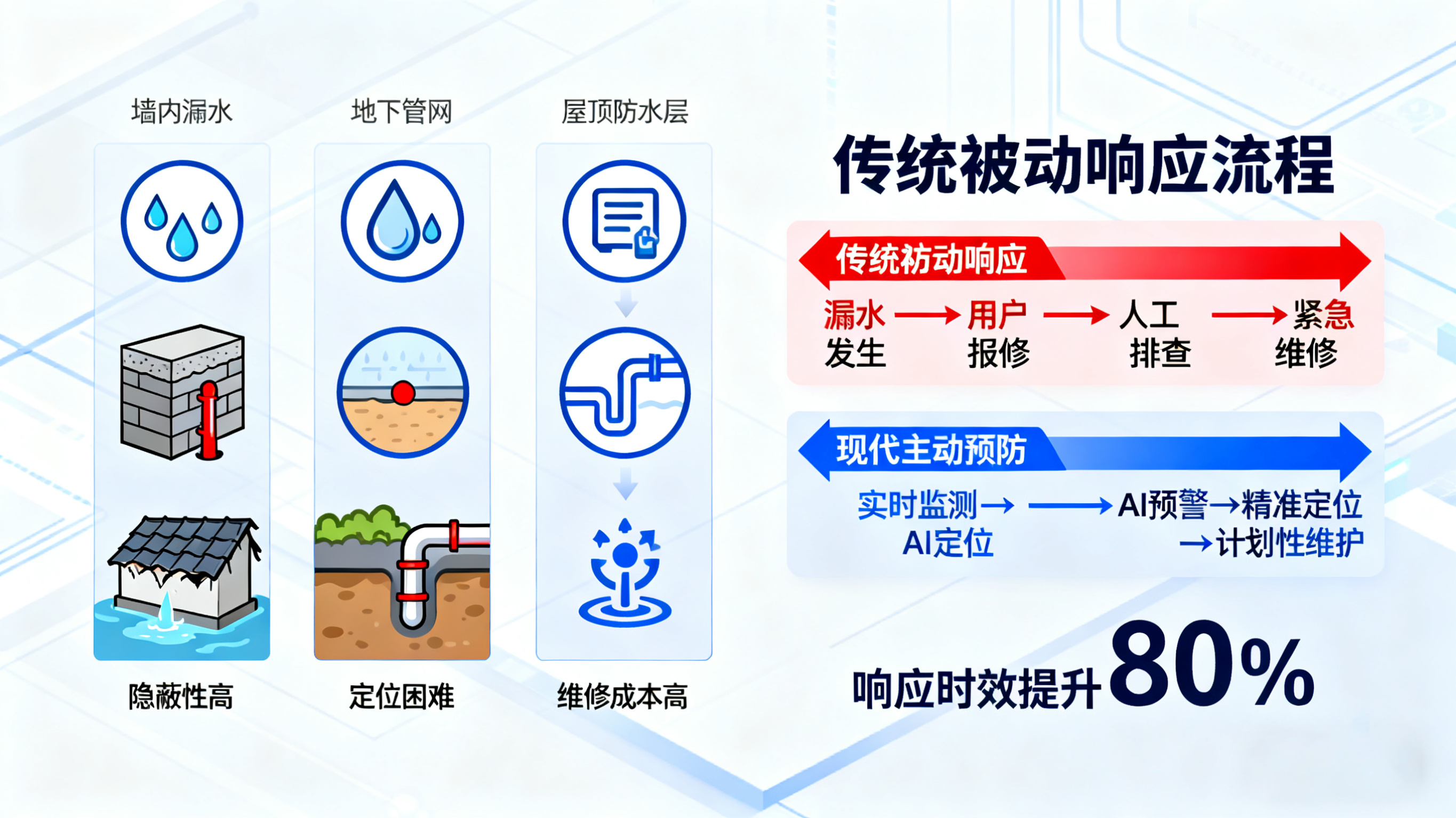 业疆智能:以精准检测技术,守护看不见的水资源浪费 业疆智能:以精准检测技术,守护看不见的水资源浪费