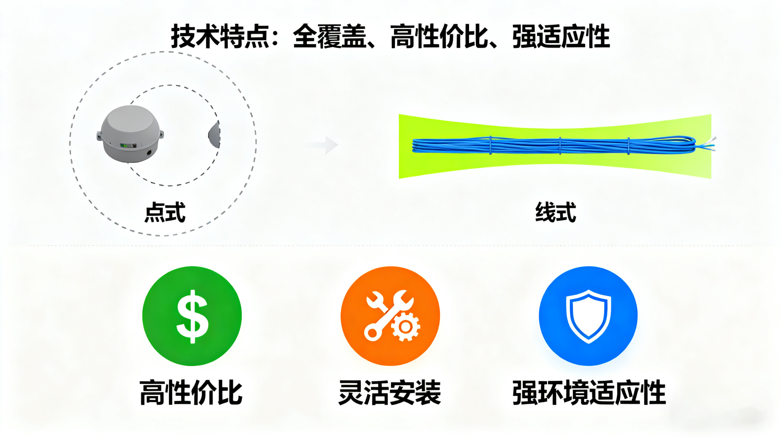 非定位漏水检测绳:构建关键场所的液体泄漏防护网 非定位漏水检测绳:构建关键场所的液体泄漏防护网