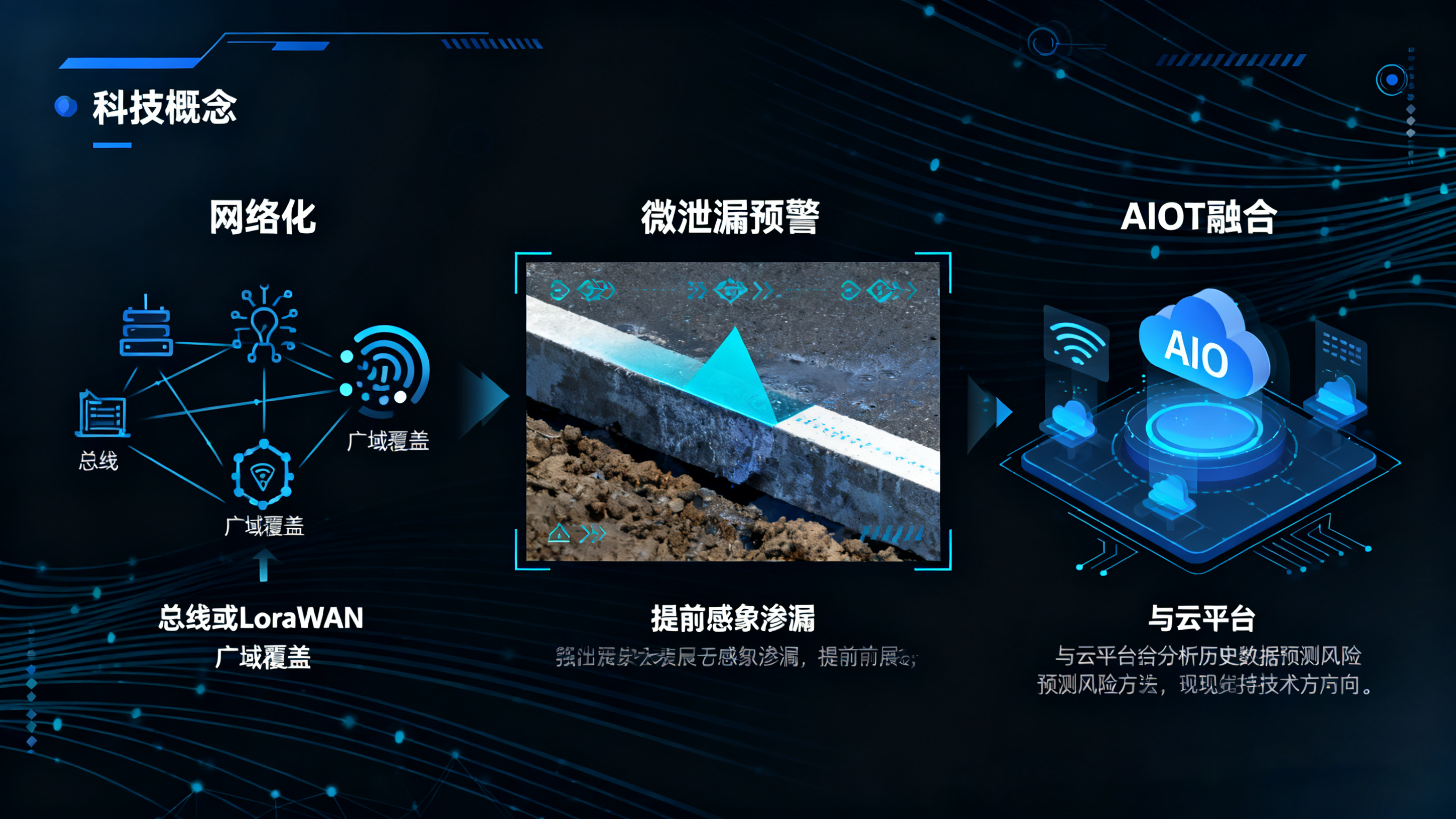 精准预警,主动处置:业疆智能水浸传感器的系统化防灾之道 精准预警,主动处置:业疆智能水浸传感器的系统化防灾之道