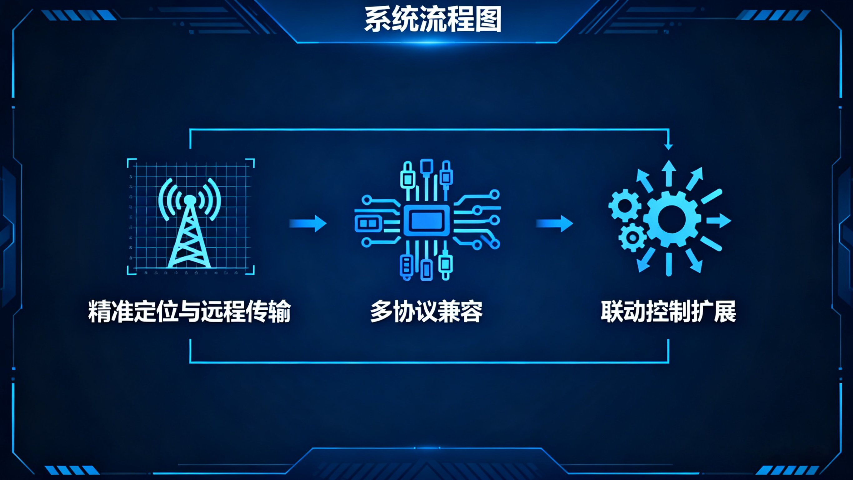 精准预警,主动处置:业疆智能水浸传感器的系统化防灾之道 精准预警,主动处置:业疆智能水浸传感器的系统化防灾之道