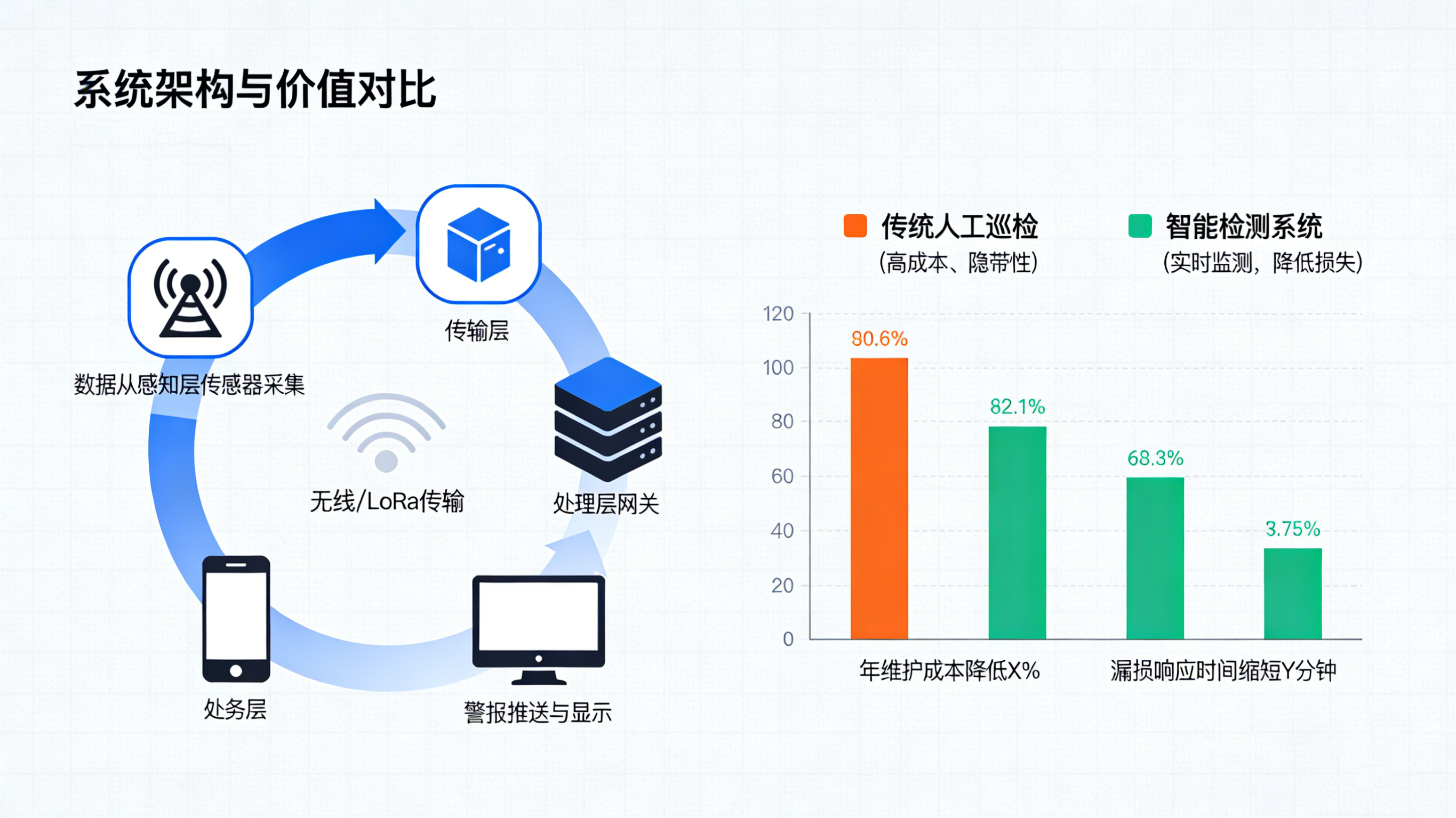从概念到现实：东莞业疆如何用“定位式漏水检测”守卫工业命脉