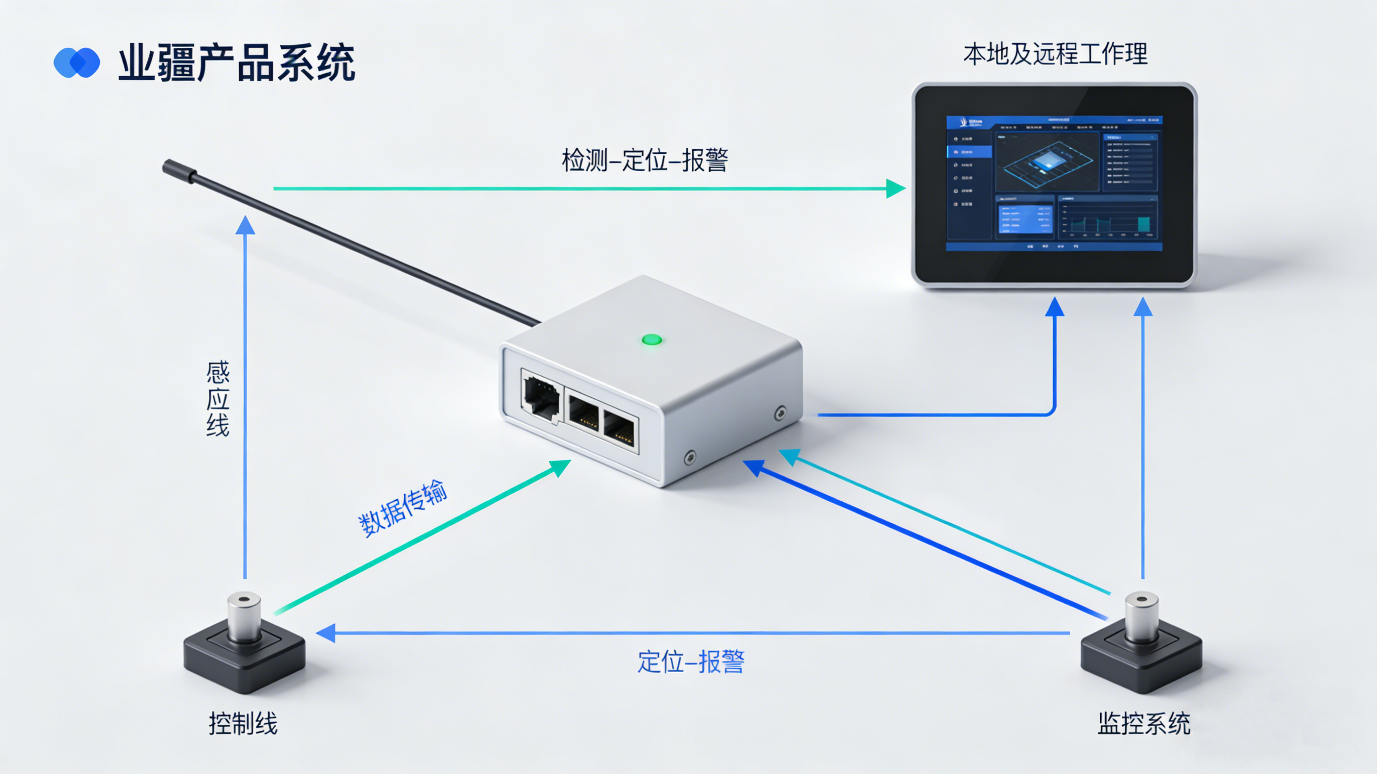 漏水检测精确定位:技术演进与产业实践—以业疆智能为例 漏水检测精确定位:技术演进与产业实践—以业疆智能为例