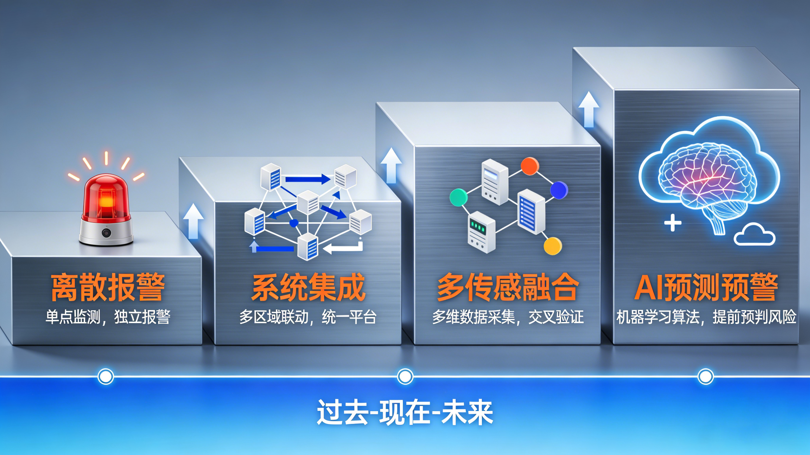 漏液探测器:技术纵深与产业实践——以业疆智能为例 漏液探测器:技术纵深与产业实践——以业疆智能为例
