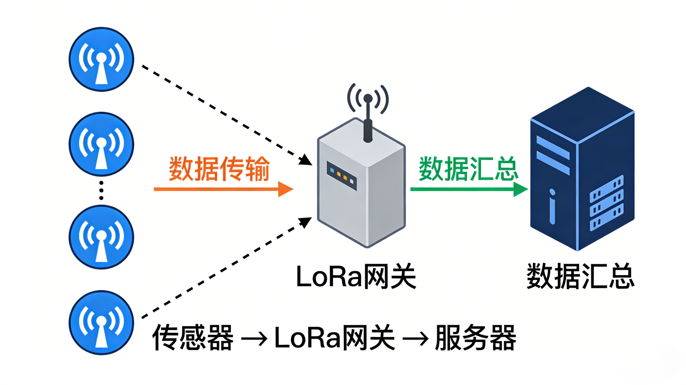 东莞业疆：水浸传感器领域的“隐形冠军”与行业进化之路