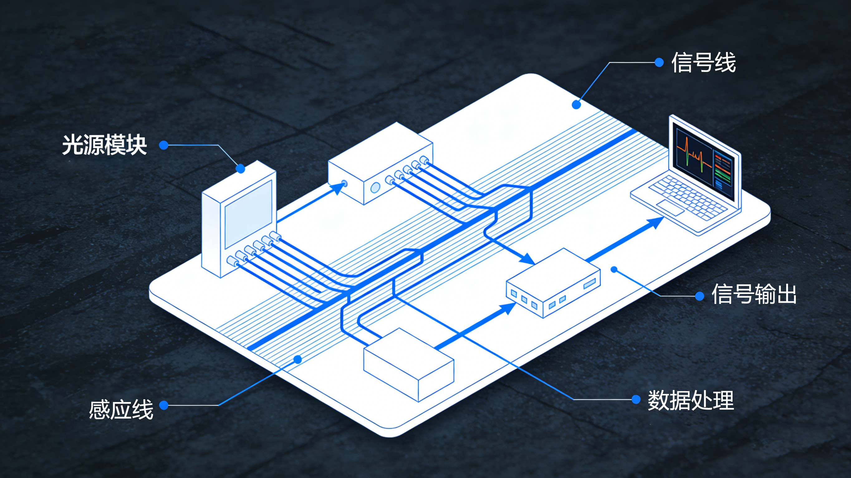定位式漏水检测：精准洞察，守护城市“生命线”的智能卫士