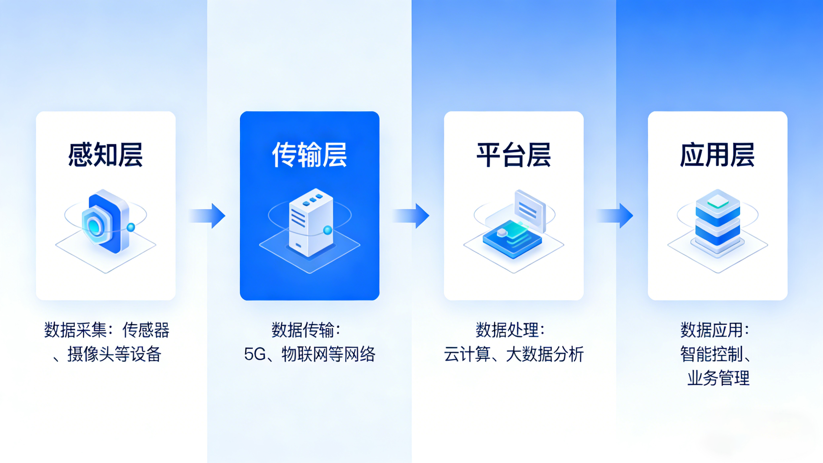 业疆智能：以精准监测之力，守护每一滴水资源