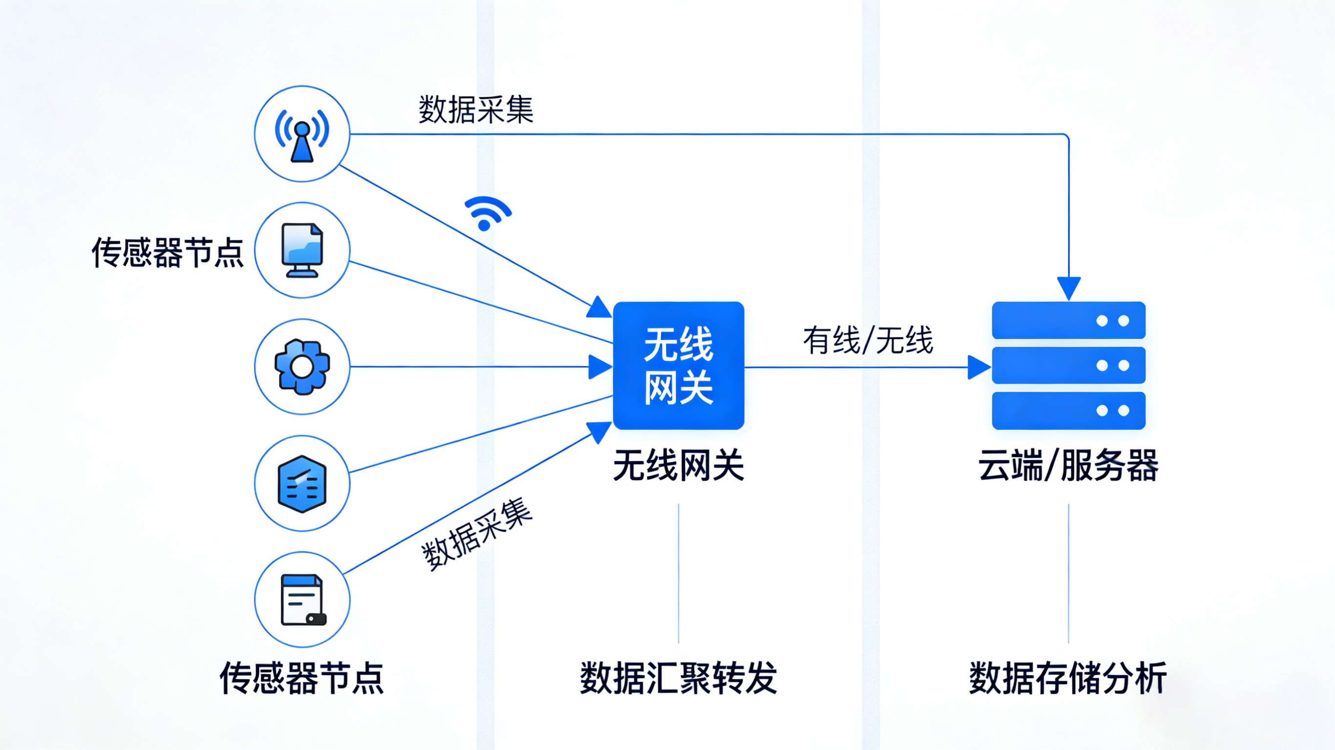 业疆智能：以精准监测之力，守护每一滴水资源
