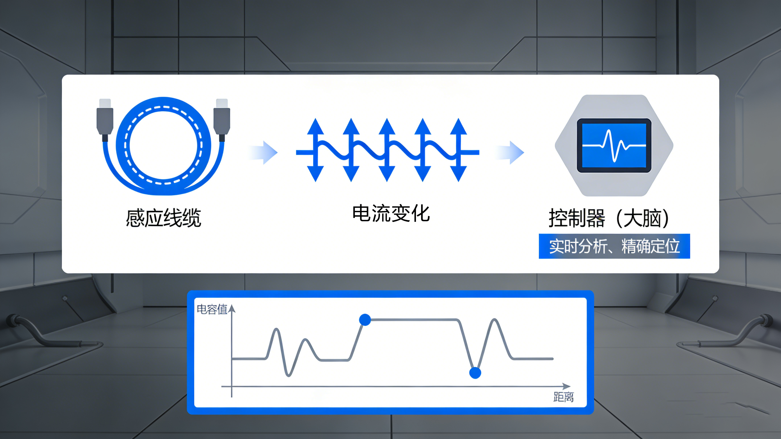 滴水不漏，精于毫厘：定位测漏控制器如何筑起安全防线