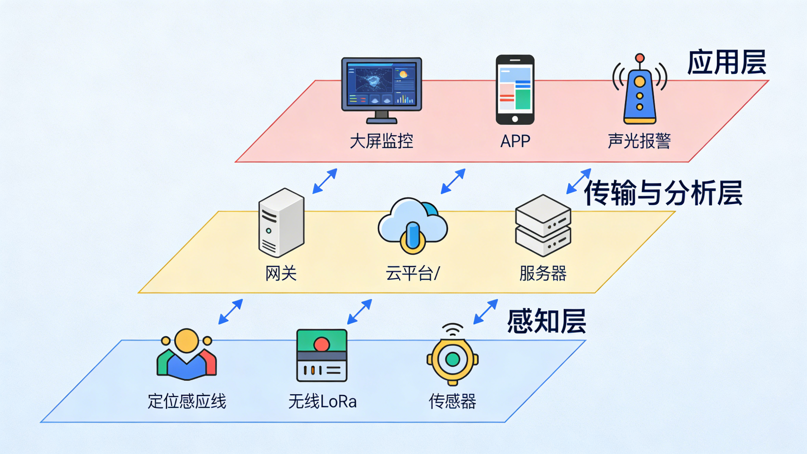 看不见的风险，看得见的守护：全场景智能漏水检测方案