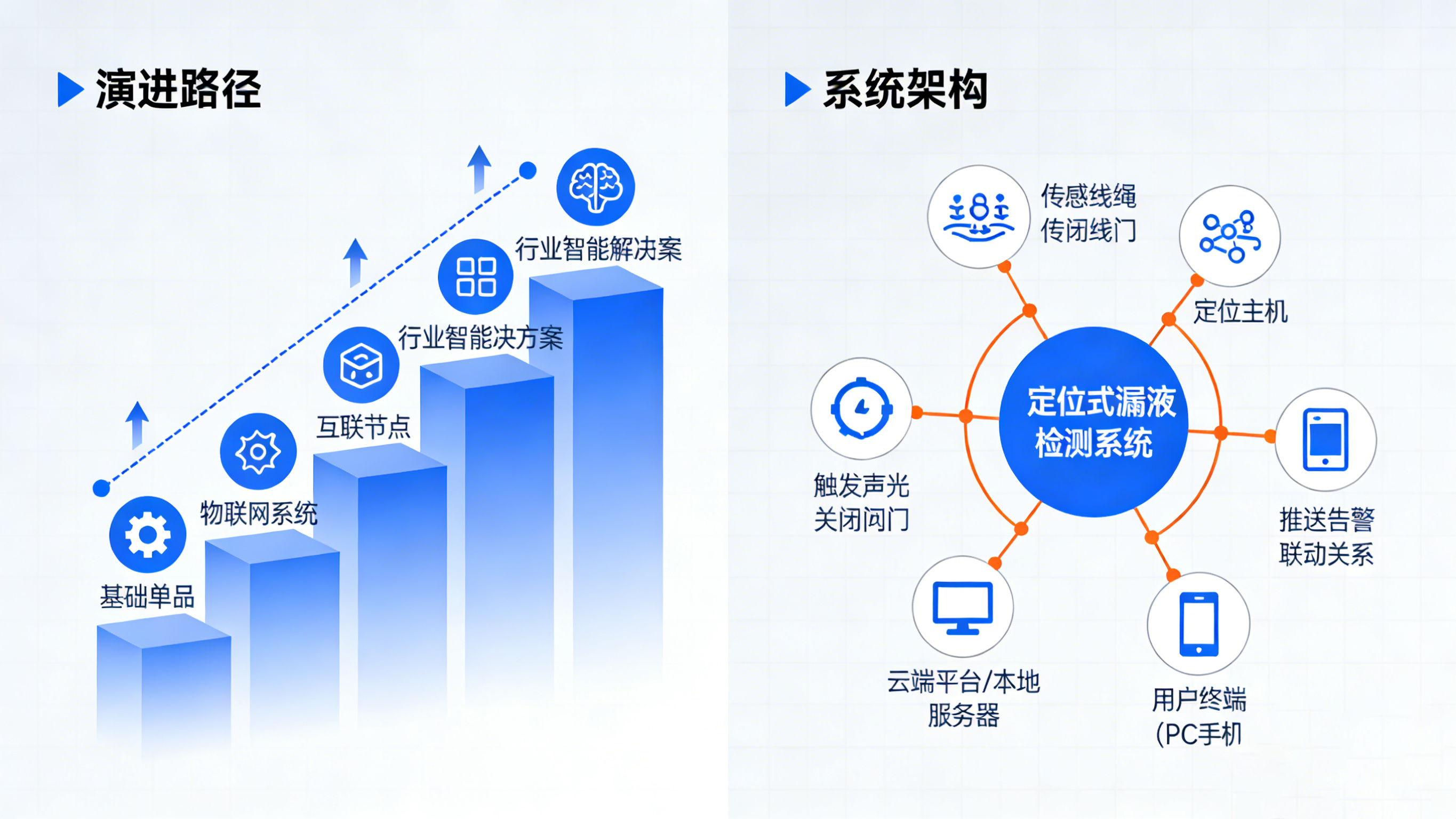 从通用安全到行业专精：业疆如何用“水卫士”守护数字世界命脉