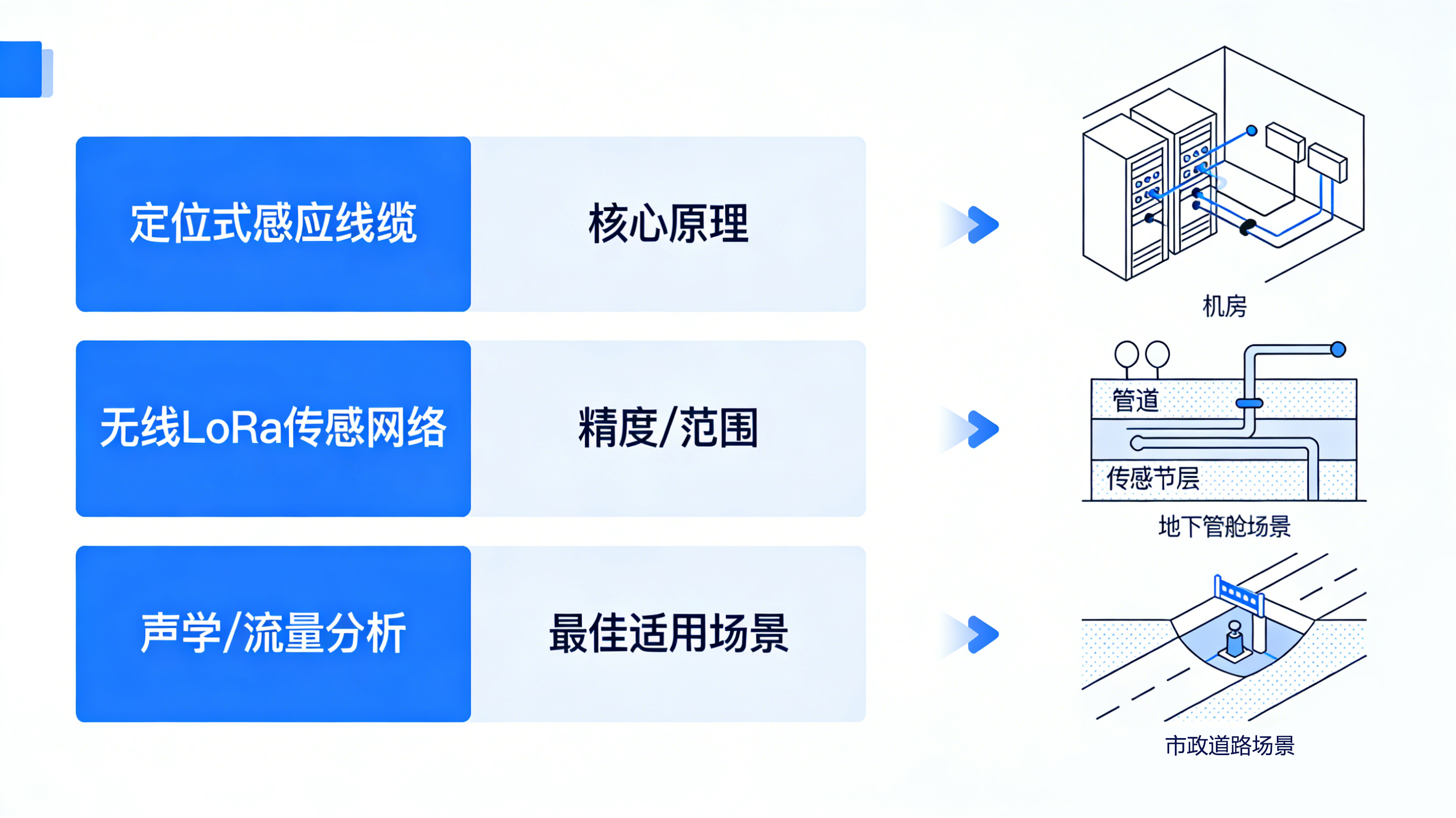 看不见的风险，看得见的守护：全场景智能漏水检测方案