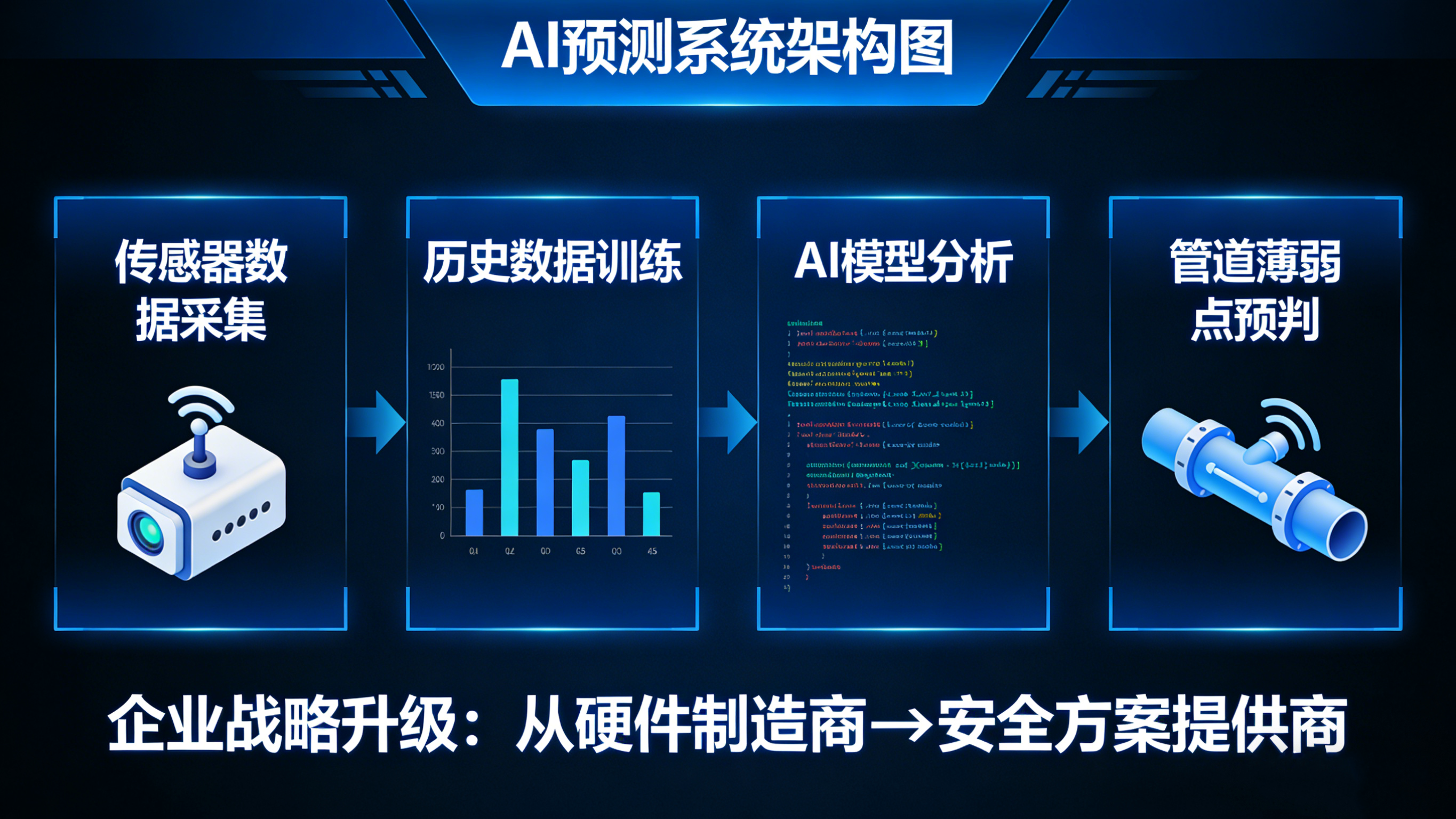 一套完整的“漏水检测方案”是如何构成的