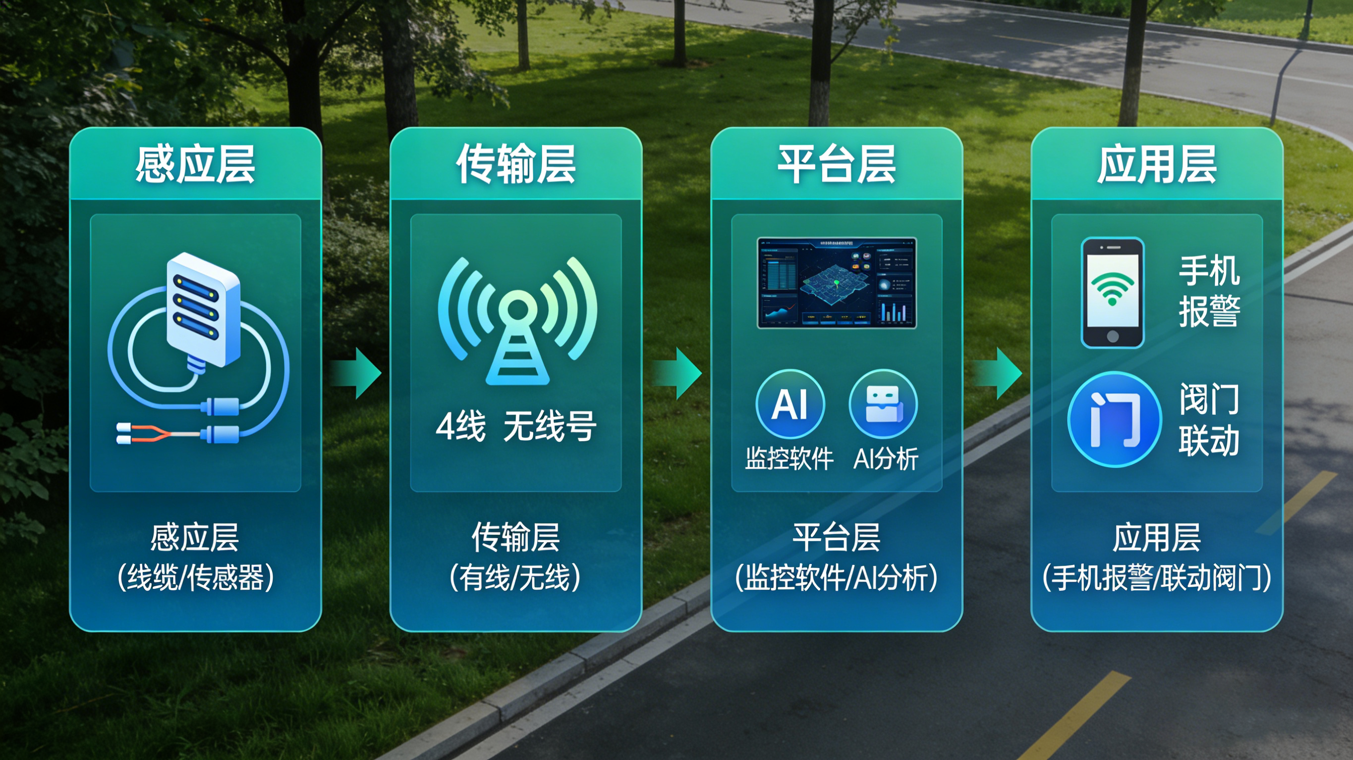 潜藏的危机：管道漏水如何从“看不见”变“看得见”