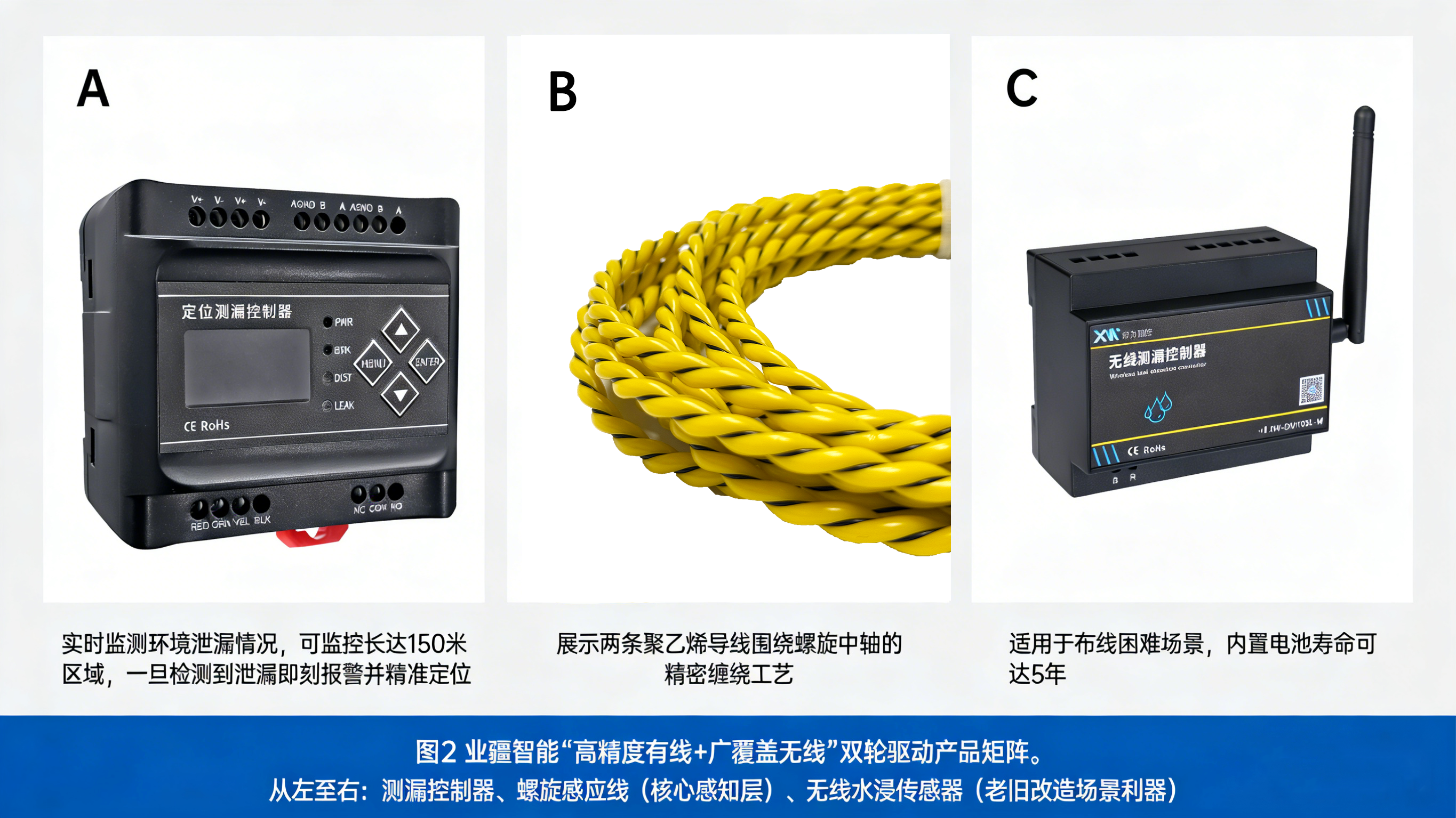 漏液检测厂商“新势力”：东莞业疆如何以“螺旋感知”重新定义行业基准