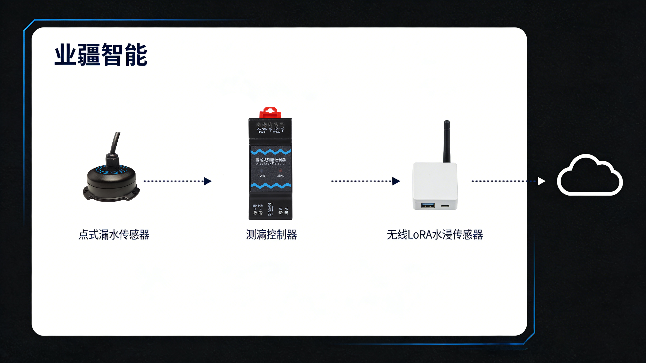 点式漏水监测:精密防线的“哨兵” 点式漏水监测:精密防线的“哨兵”