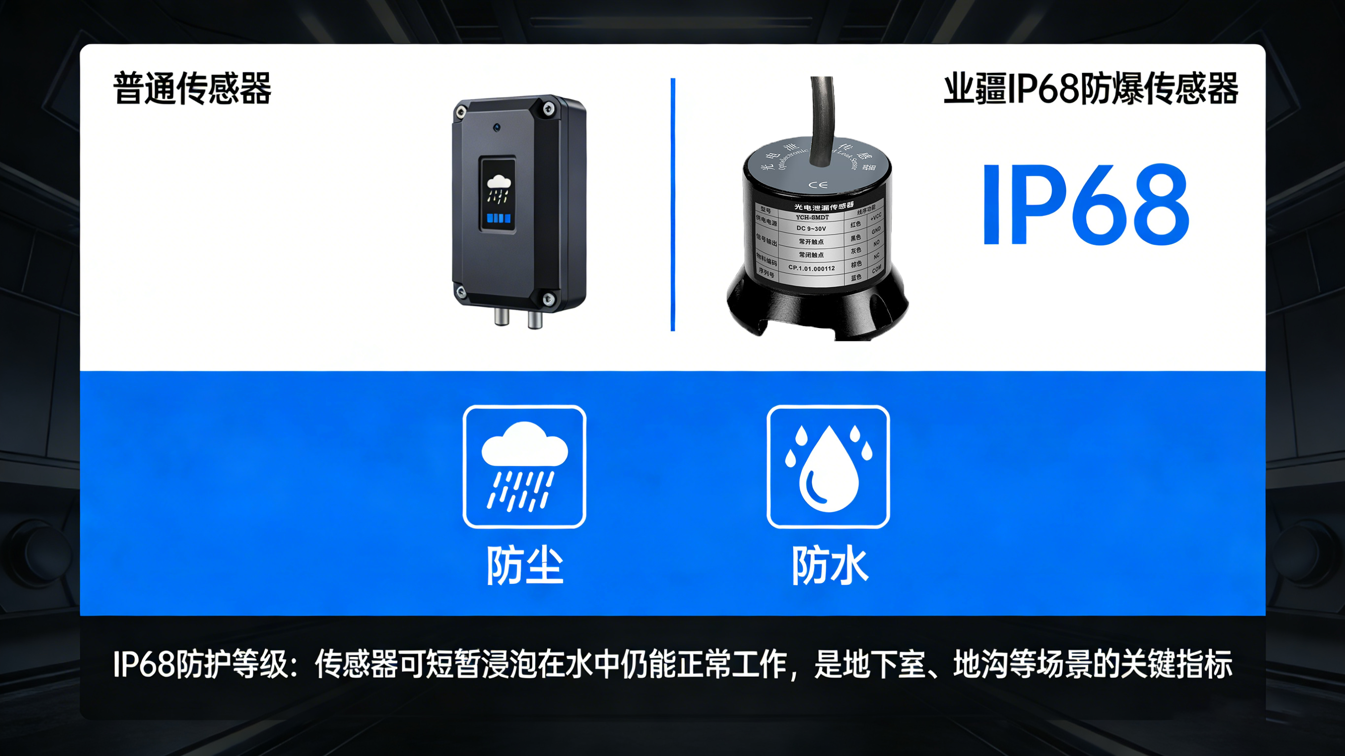 防患于未然:水浸报警器如何成为现代安全的标配 防患于未然:水浸报警器如何成为现代安全的标配