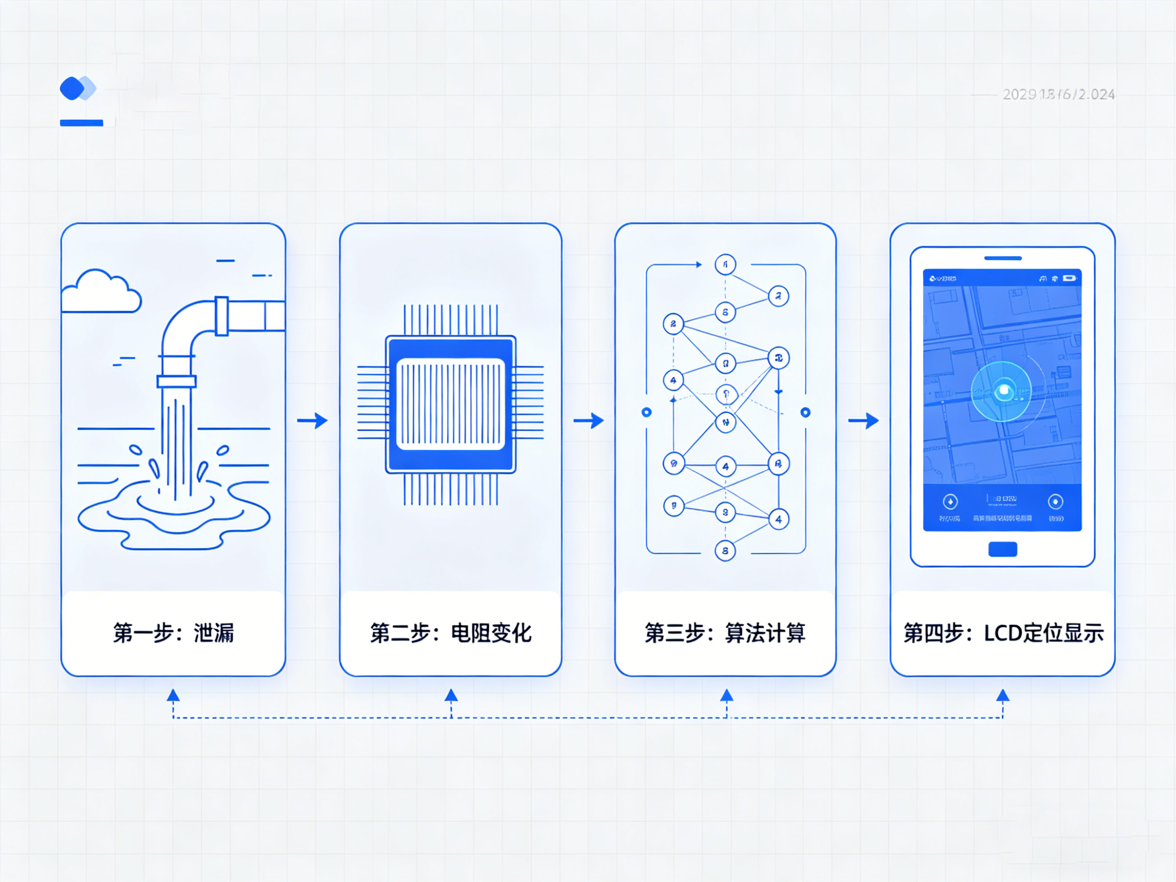 定位式漏液检测控制器：精准守护，让泄漏无处遁形