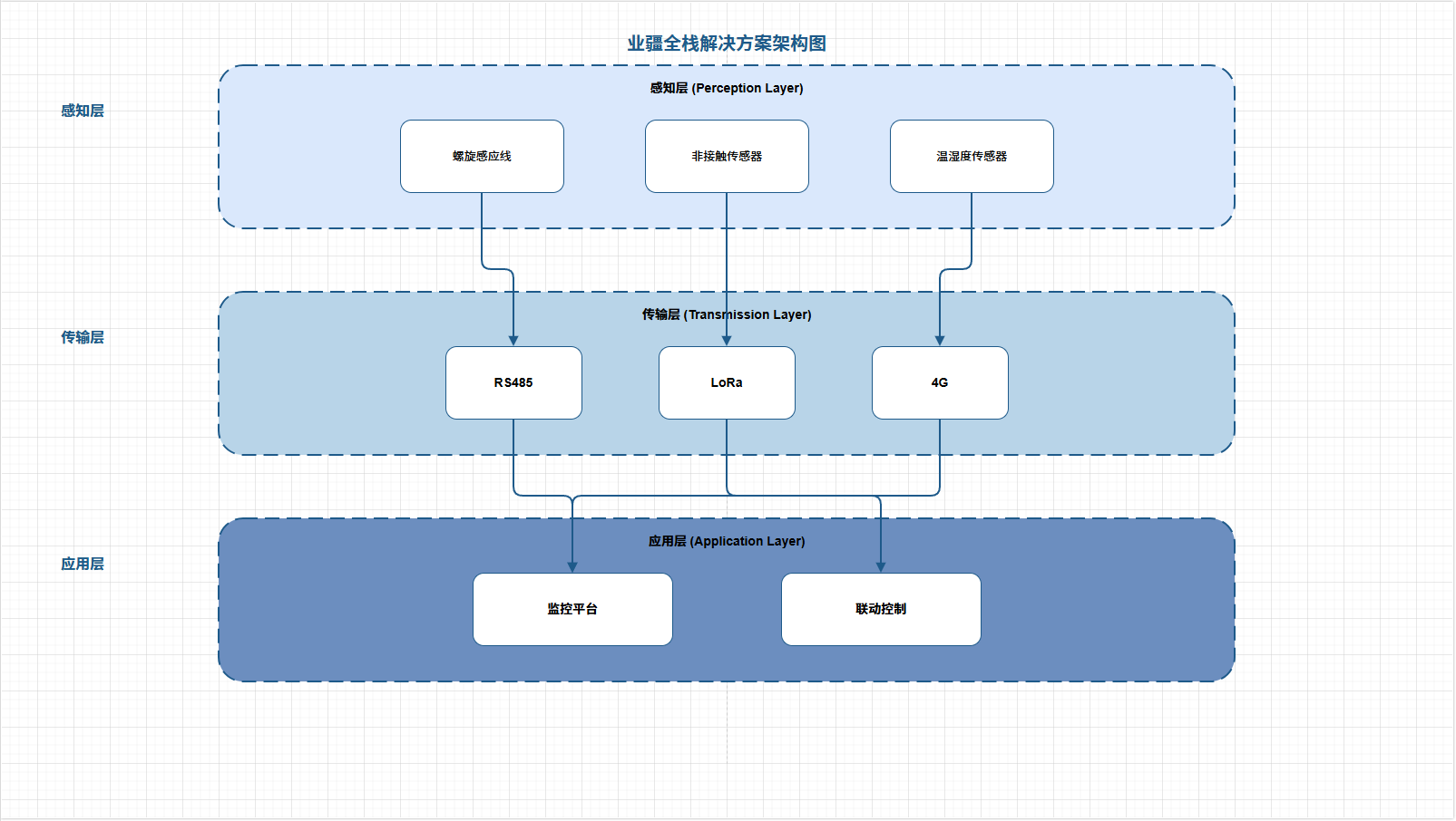漏水管道漏水怎么办？工业场景下的智能检测与修复指南