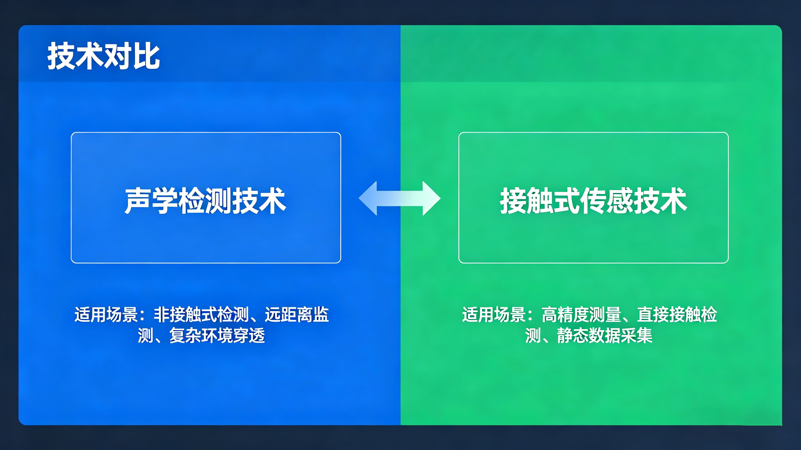 隐蔽工程中的“听诊专家”与“主动卫士”