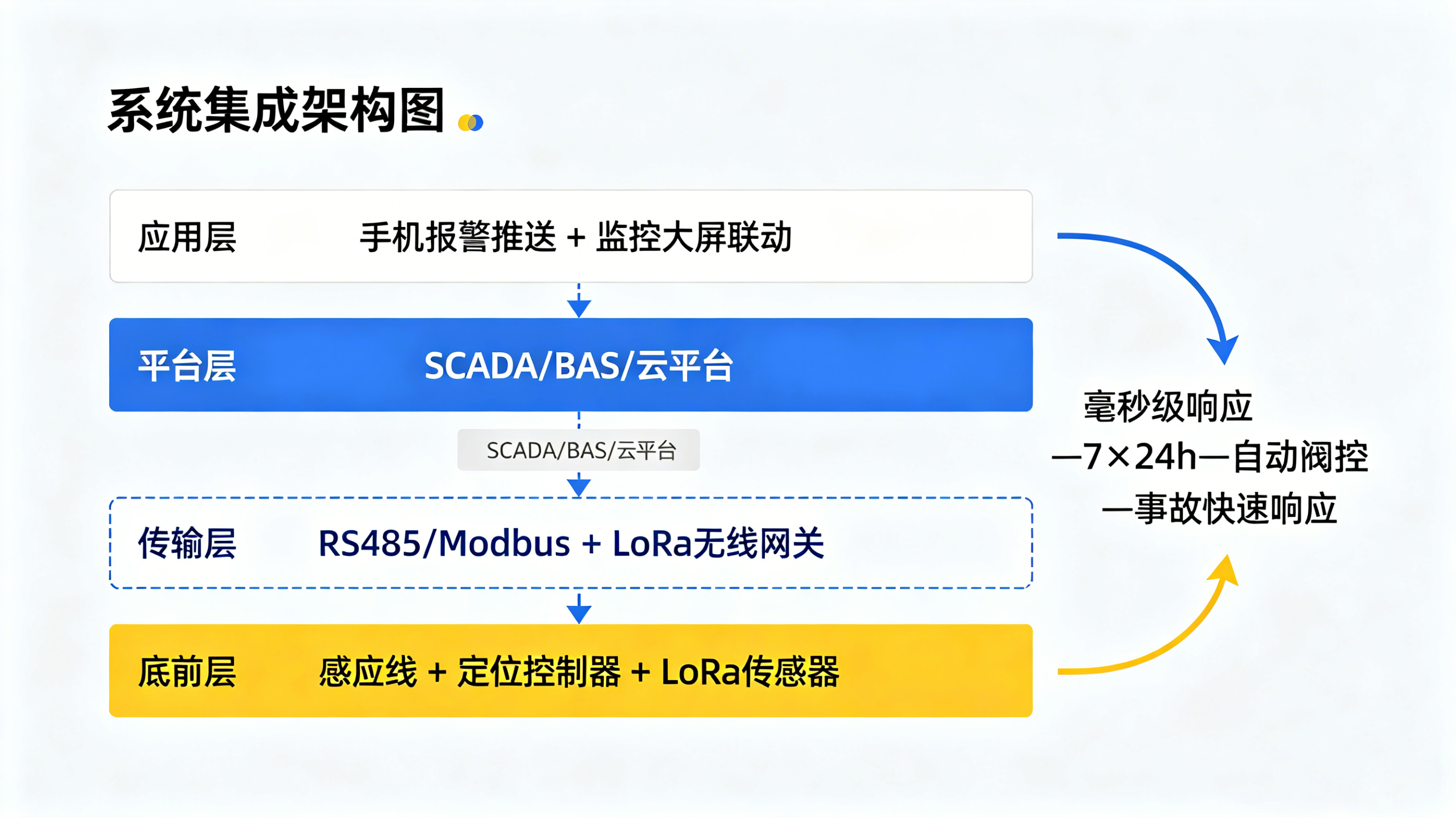 漏水检测仪：工业管道及设施泄漏精准定位，杜绝停产损失