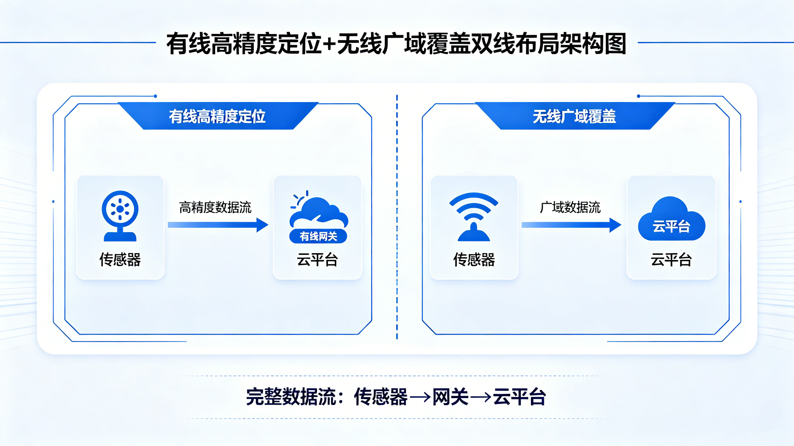 工业漏水探测器：高效守护关键设施，远离水患损失