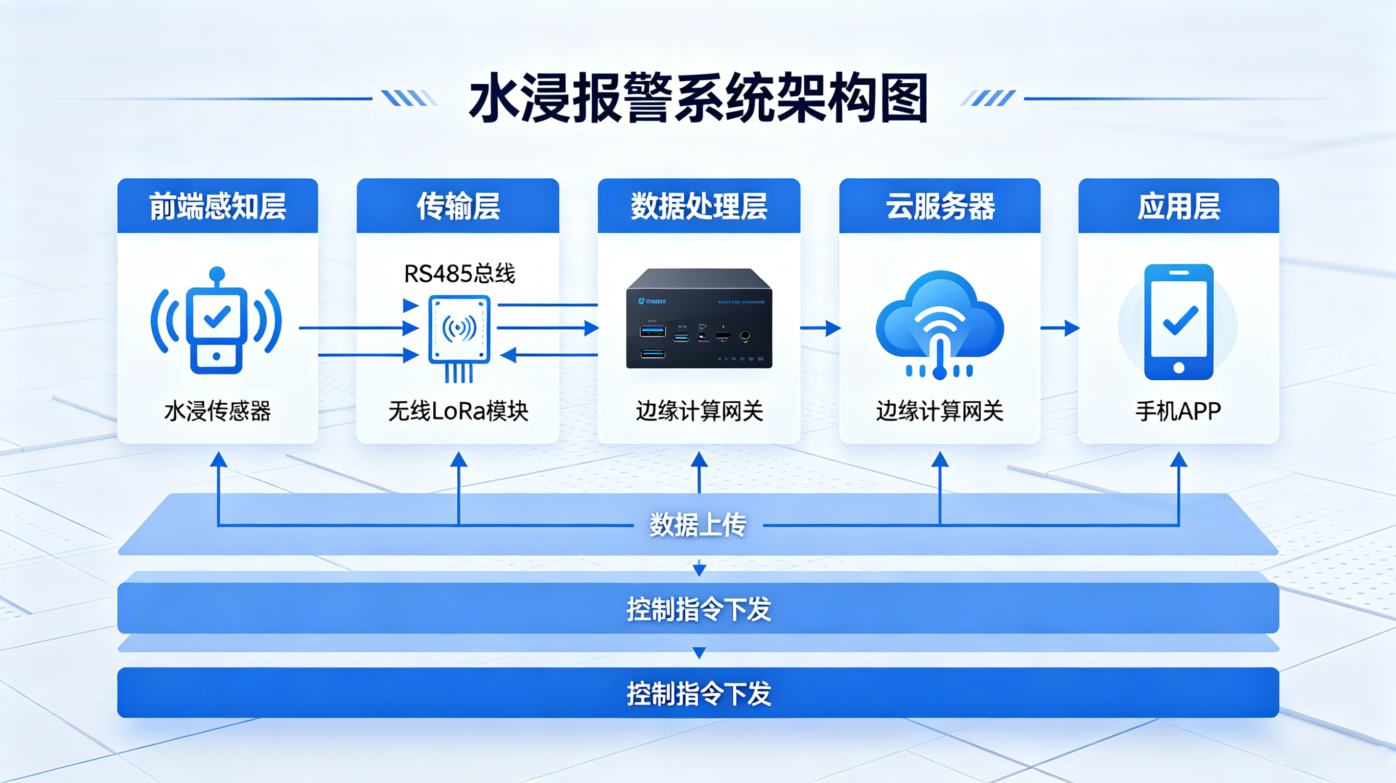 工业水浸报警器选型与部署全攻略：守护关键设施，远离水患