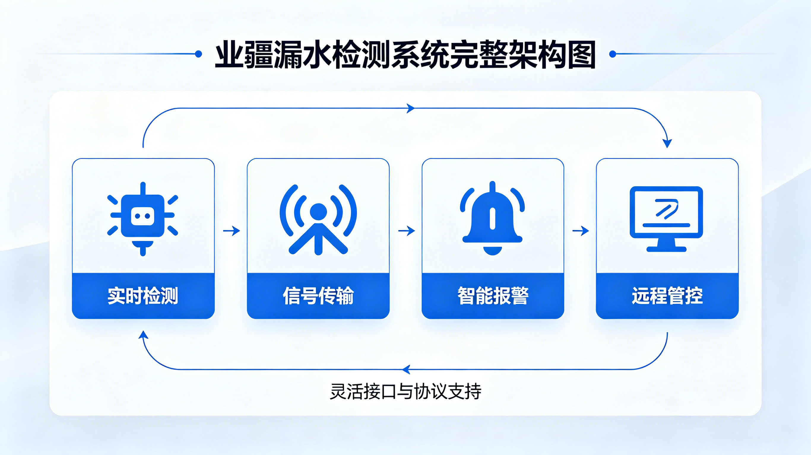 业疆智能：打造工业级漏水检测系统，守护工厂安全运行