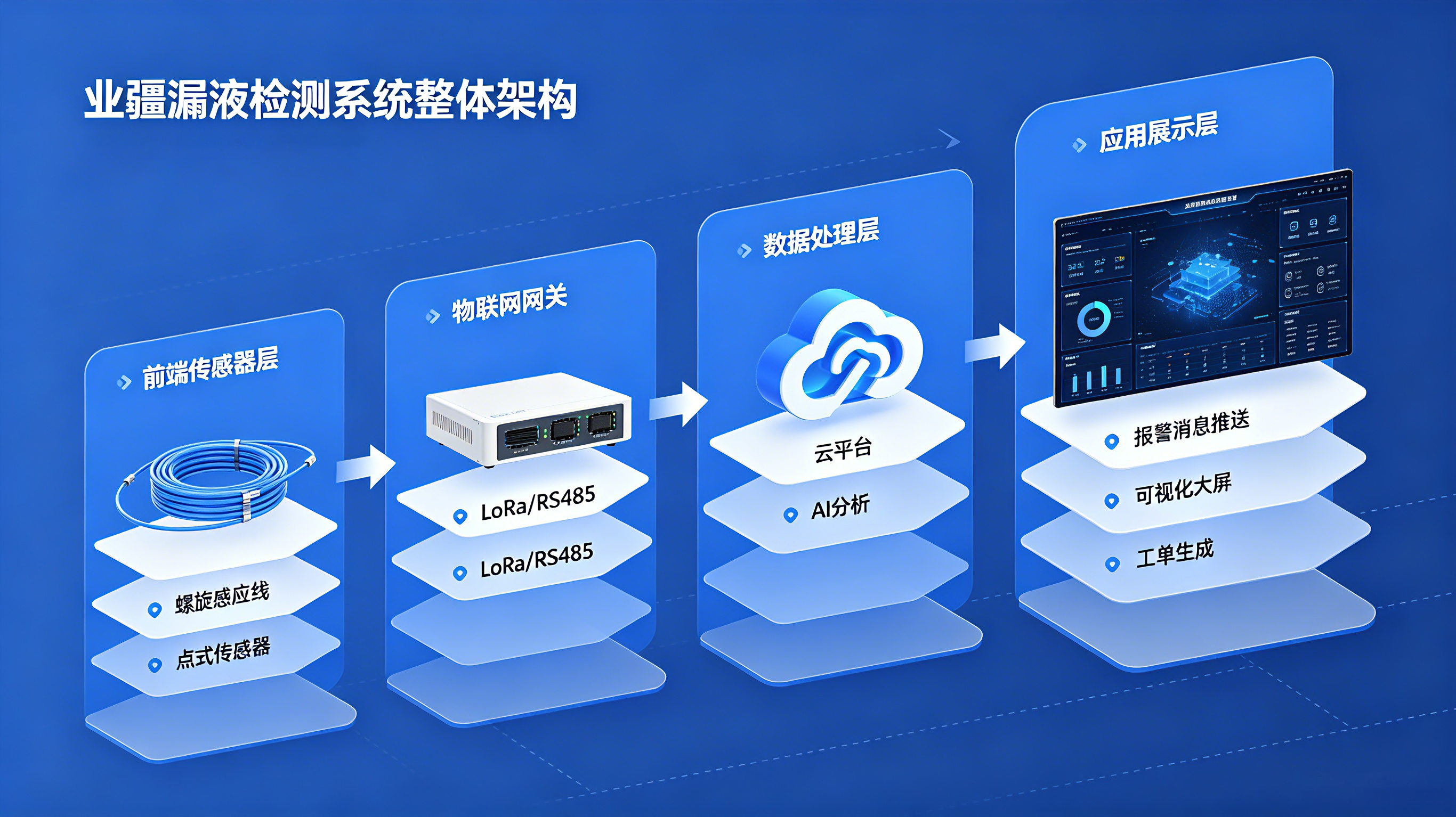 从数据中心到金属冶炼：业疆智能如何用一根感应线织起漏液防控网