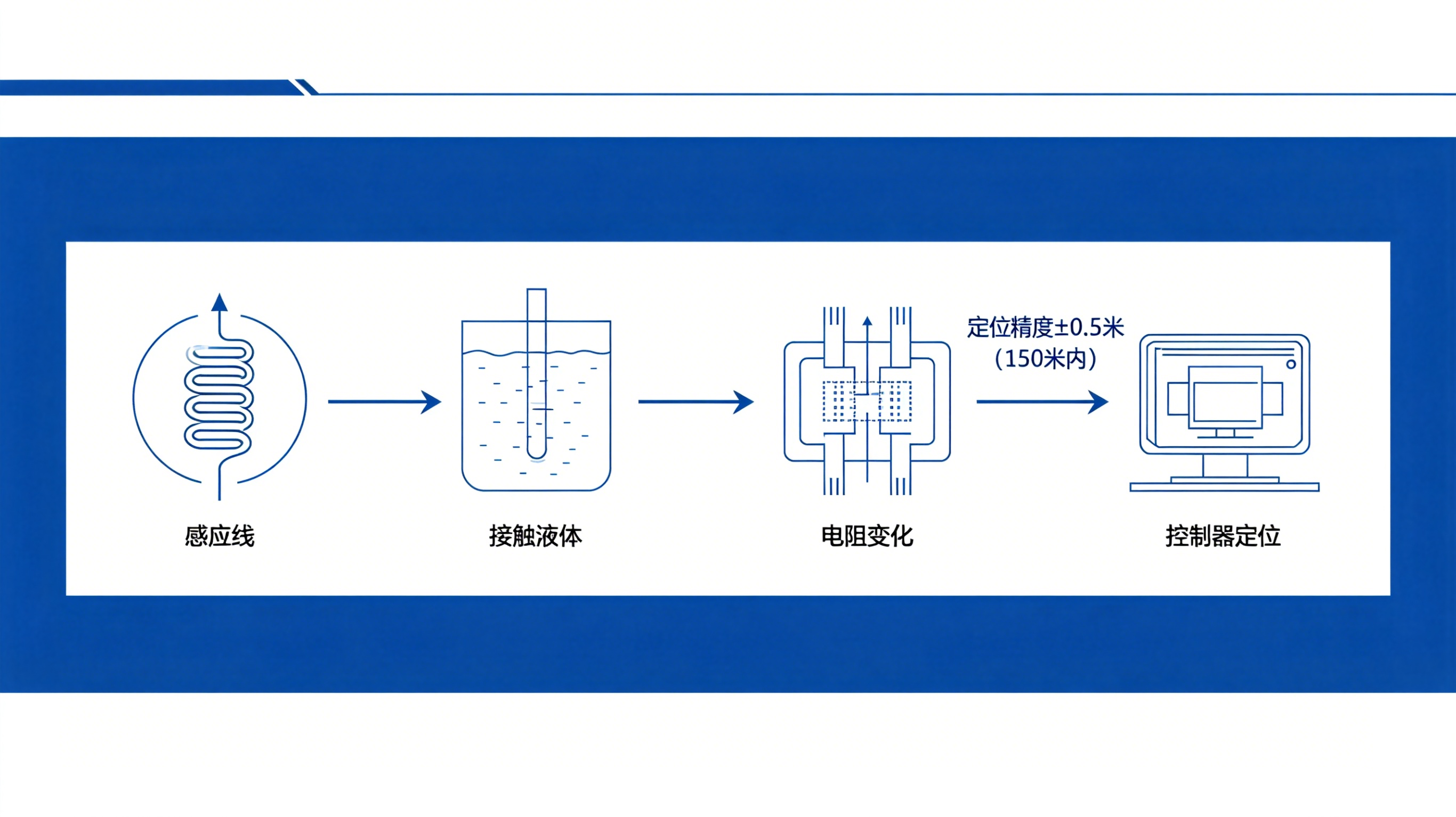 冷却液微渗找不到?精准定位漏水点,业疆智能工业级方案来了 冷却液微渗找不到?精准定位漏水点,业疆智能工业级方案来了