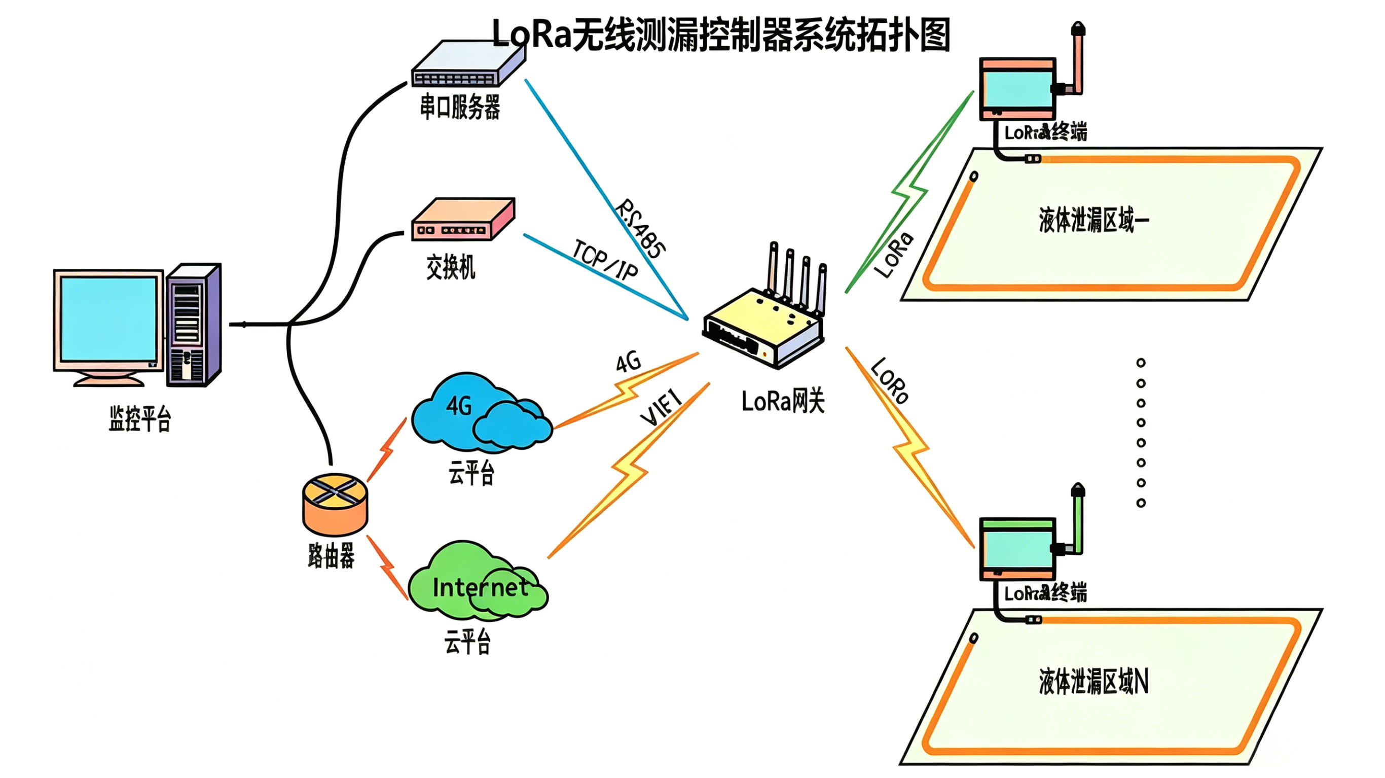 冷却液微渗找不到?精准定位漏水点,业疆智能工业级方案来了 冷却液微渗找不到?精准定位漏水点,业疆智能工业级方案来了