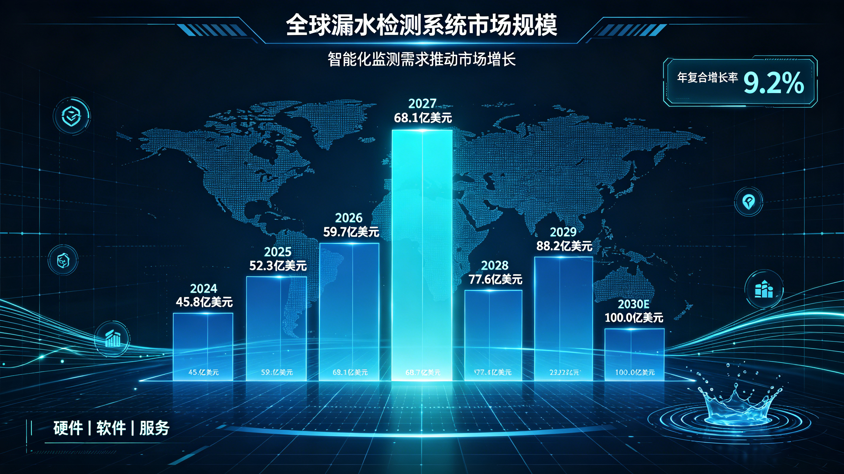 0.8秒预警、0.5%米级定位：工业漏水监控的硬核科技