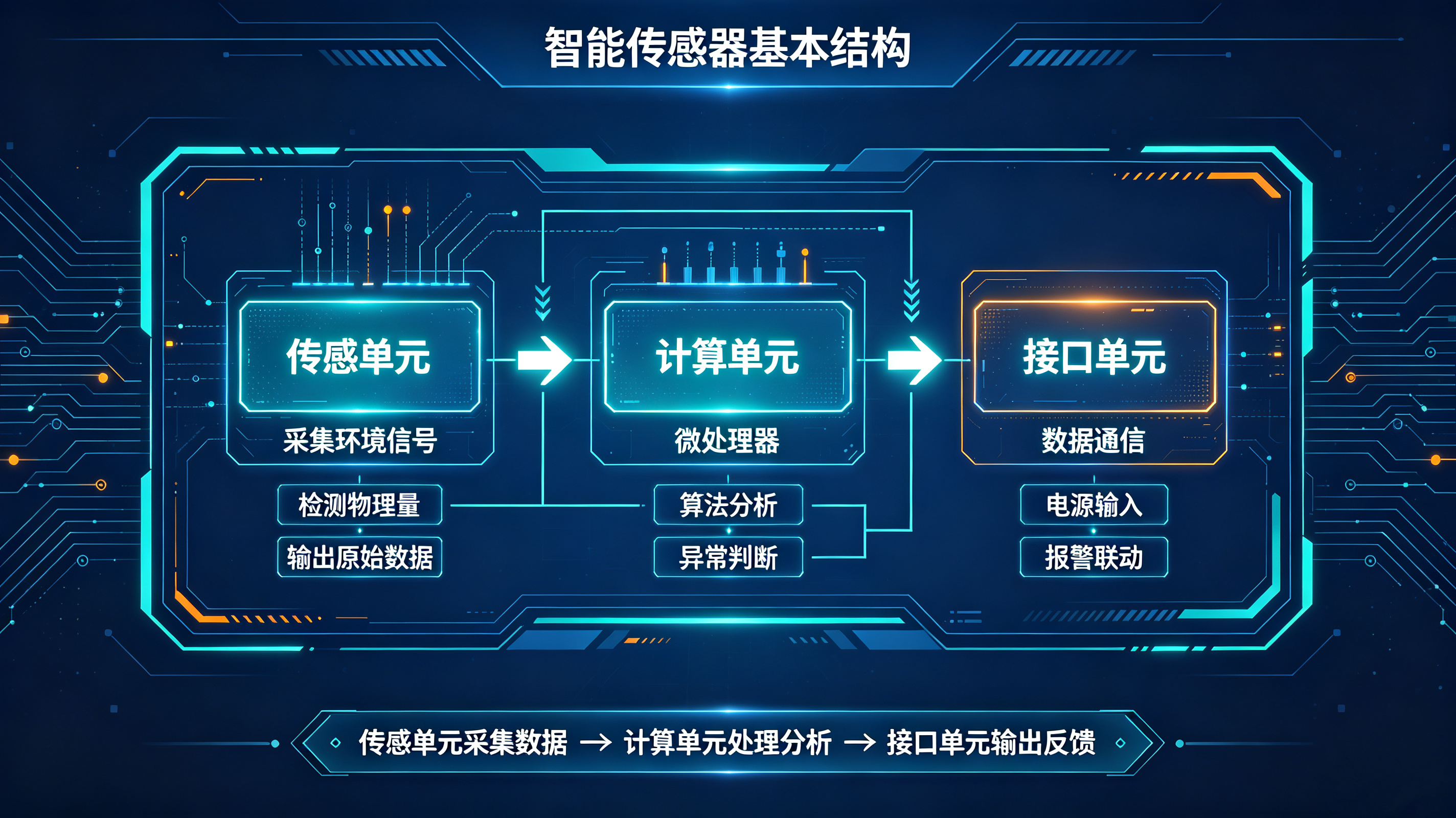 智能传感器：工业4.0时代的“神经末梢”与智能制造的核心底座