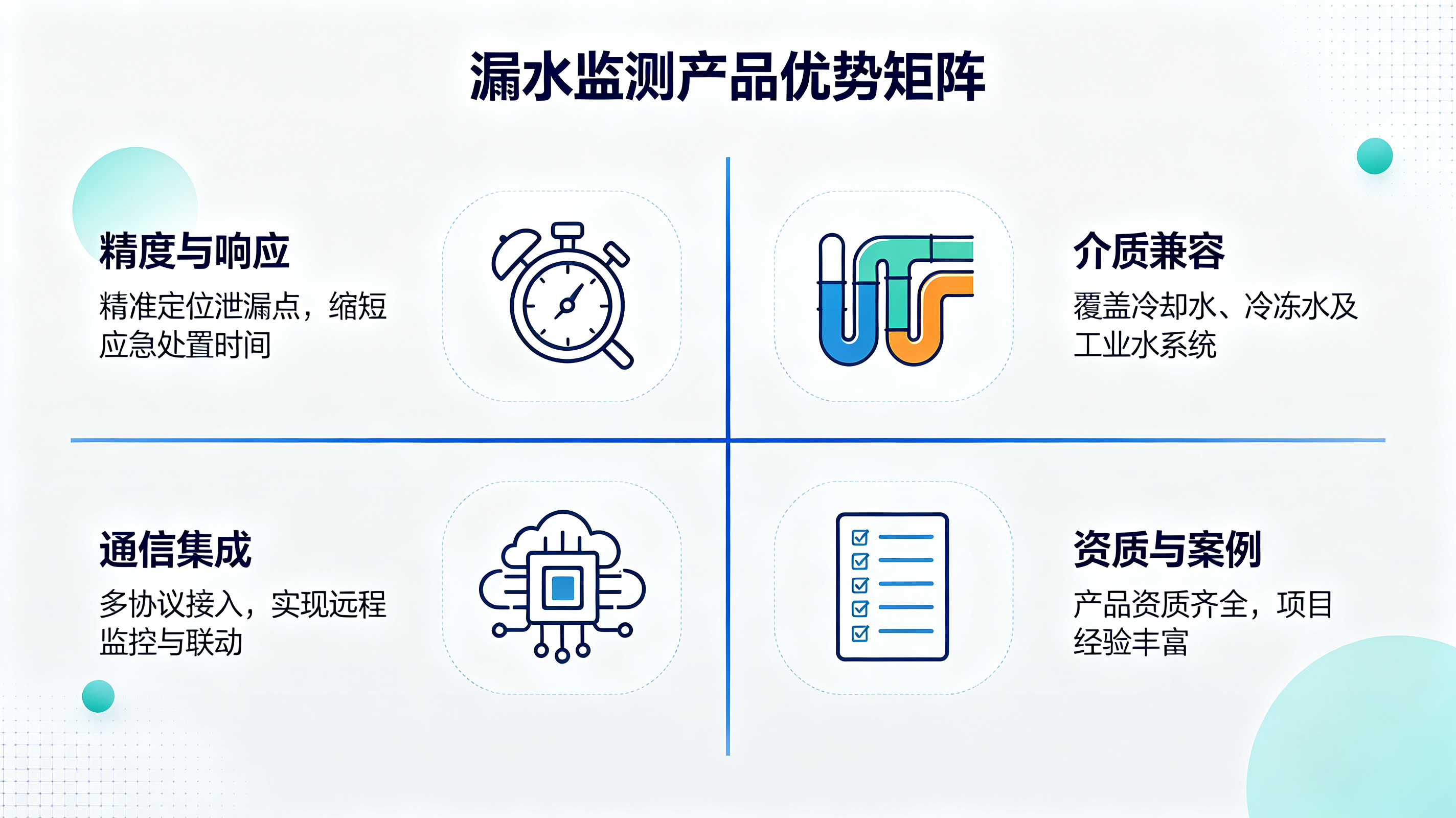 工厂“跑冒滴漏”如何破局？业疆智能漏水监测方案解读