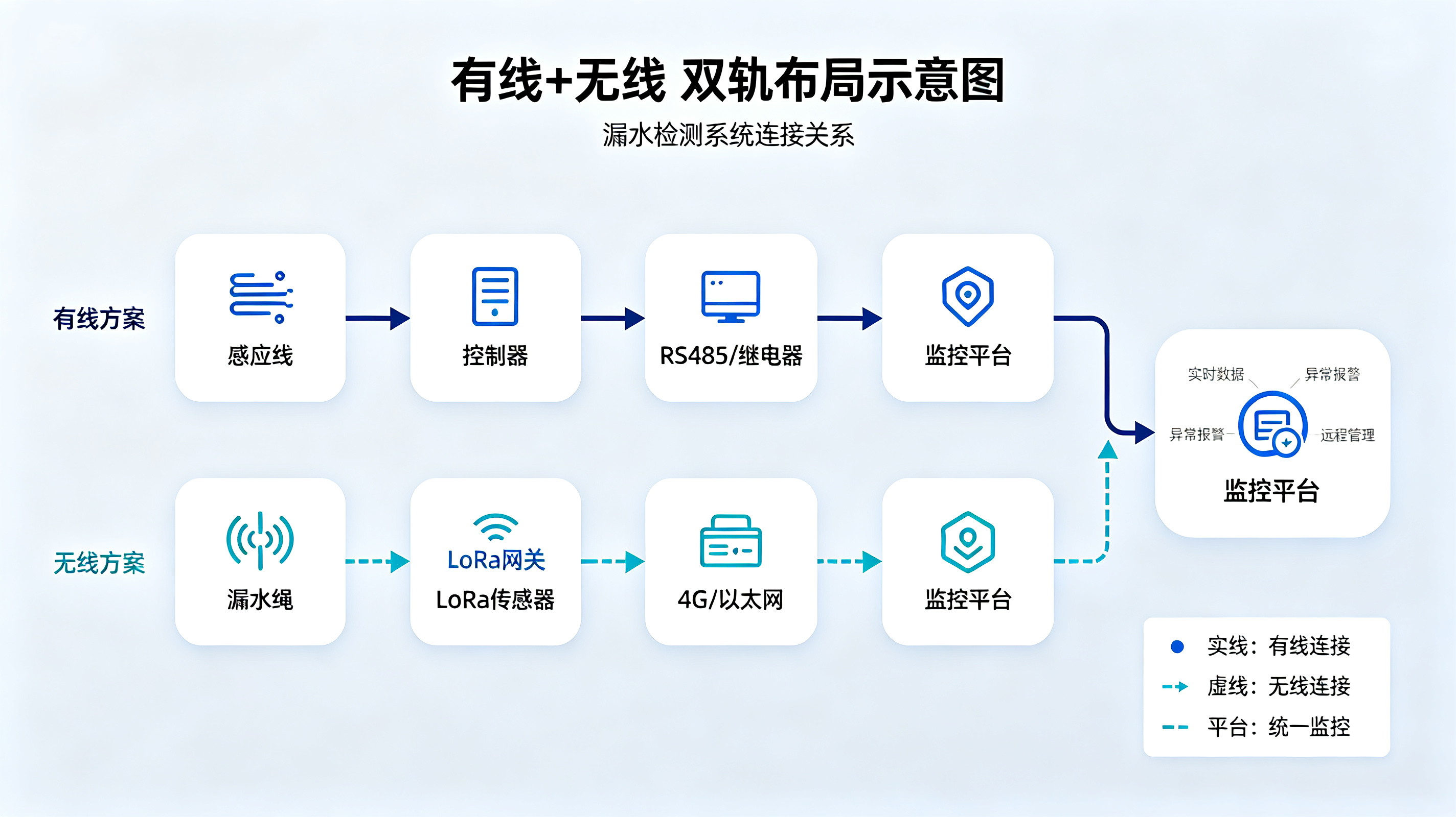 漏水检测，不是成本，是投资：一套系统如何帮工厂把“漏掉的钱”找回来