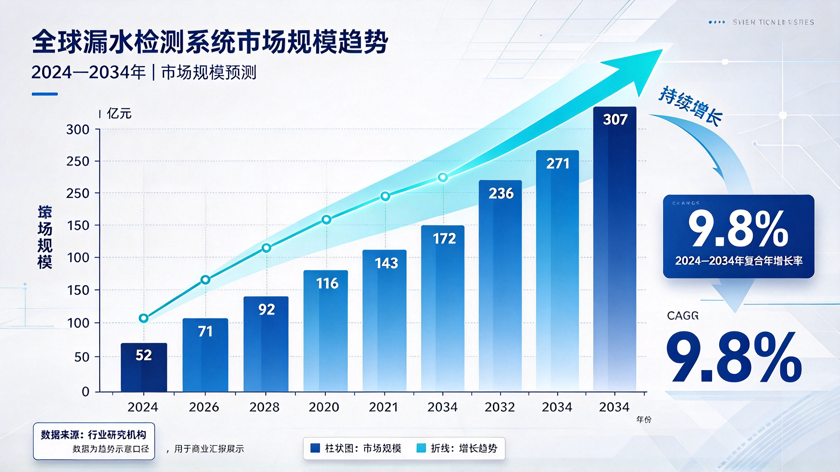 从0.8秒报警到±0.5米定位：业疆智能工业漏水检测方案解读