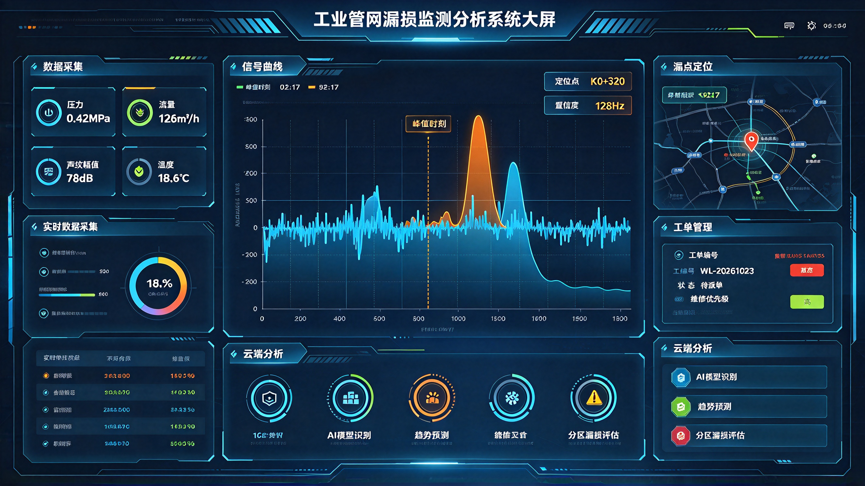 精准查漏 智慧护水——东莞业疆智能守护莞邑工业管网安全